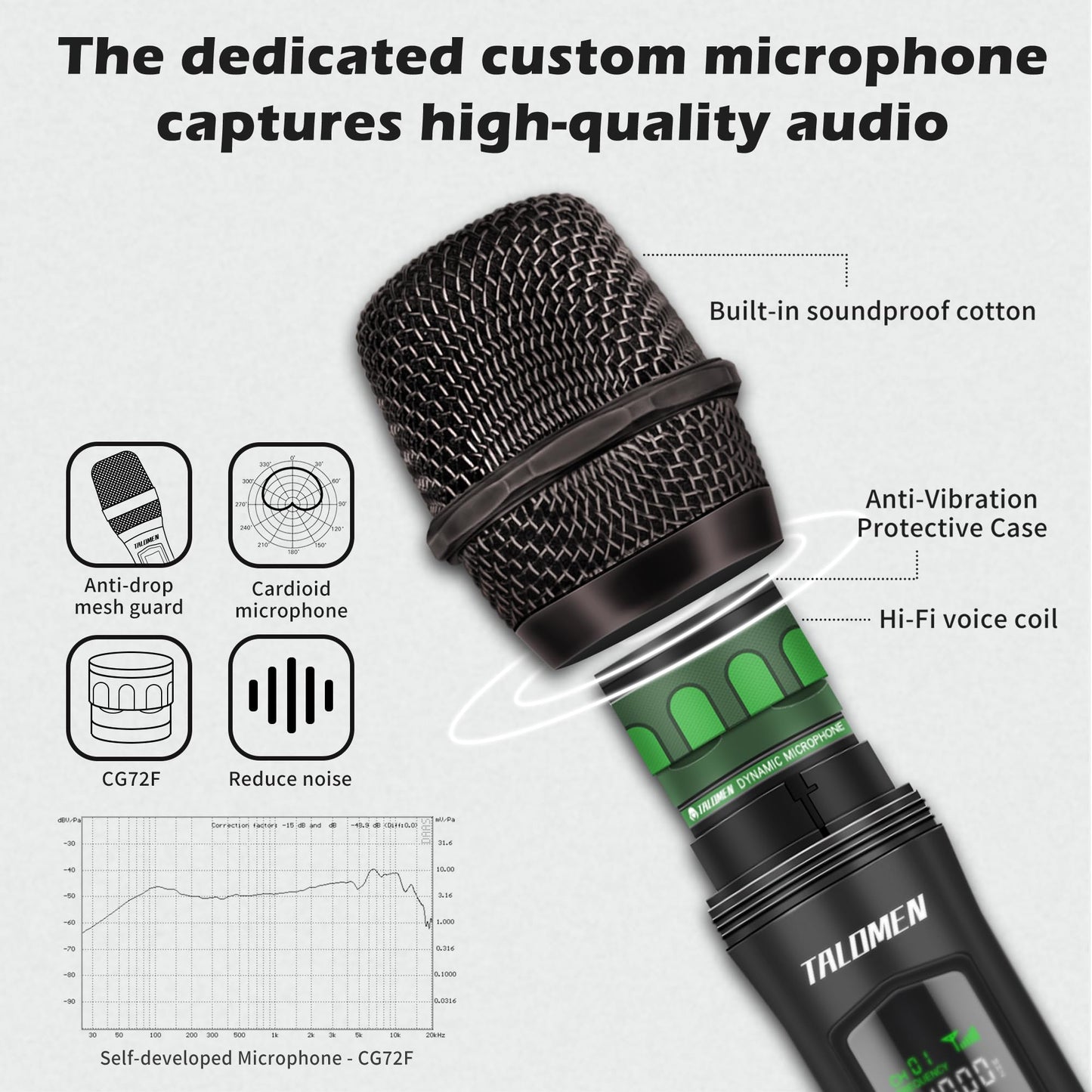 talomen Wireless Microphone Set for Singing, 2.4GHz Rechargeable Handheld Microphones System with Receiver(160 Ft), 4 Pack Cordless Dynamic Mic for