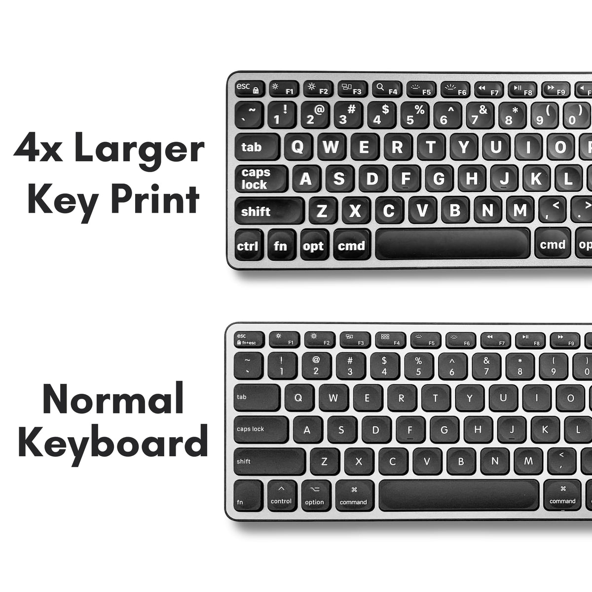 Macally Wired Keyboard for Mac (USB C + A) - Large Print and Backlit for Apple - 107 Key Full Size Large Letters USB C Keyboard for MacBook Pro/Air