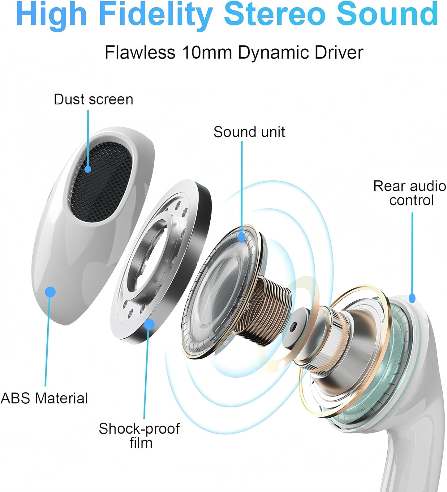 5 Pack Upgraded USB C Headphones for iPhone 17/16/15 Pro Max iPad Plus TypeC Earphones with Microphone Volume Control USBC Wired Earbuds USB Type C