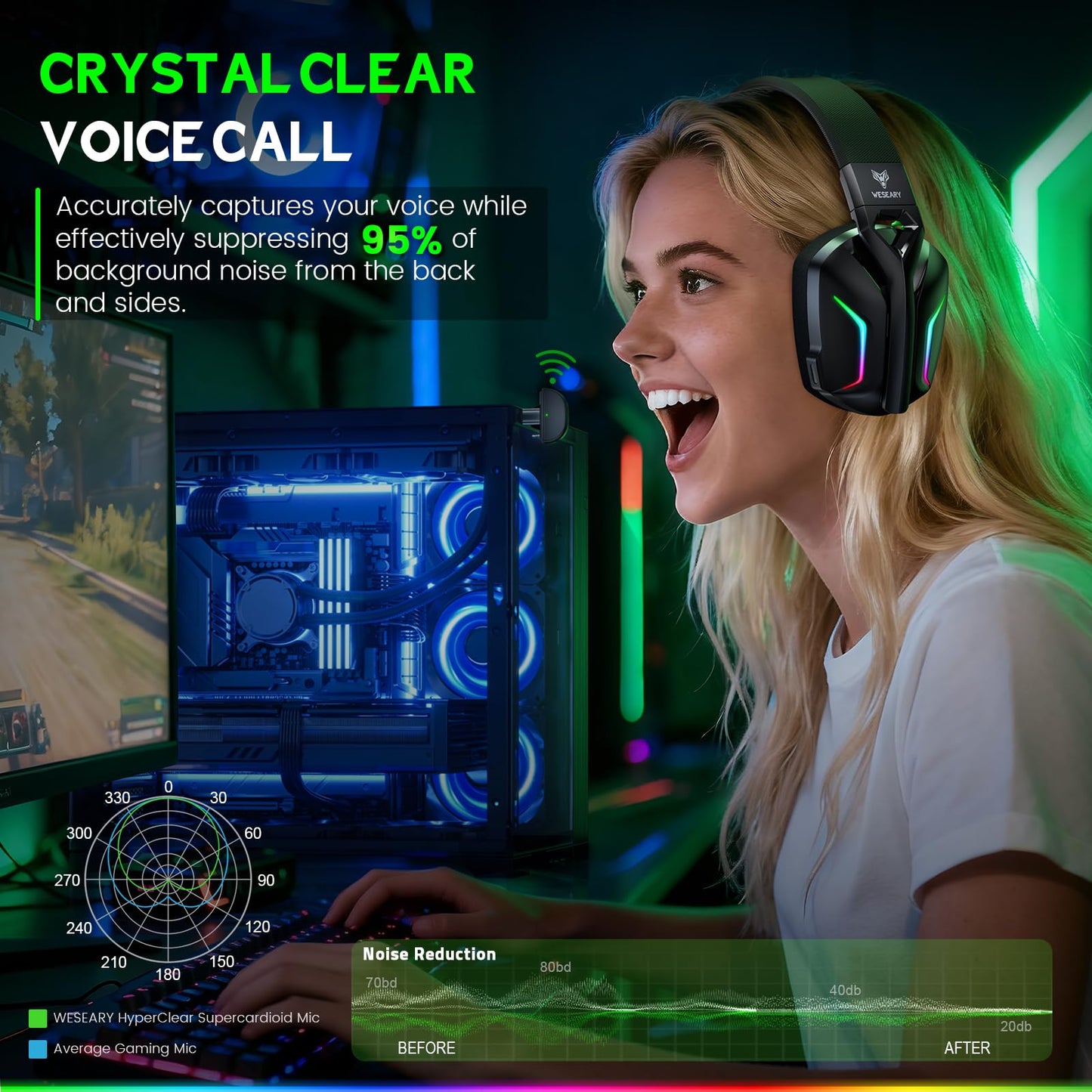 WESEARY Wireless Gaming Headset for Xbox Series X|S, 2.4GHz Ultra-Low Latency Headset with Noise Cancelling Mic for PC, PS5, PS4, Switch, Mac, 3D