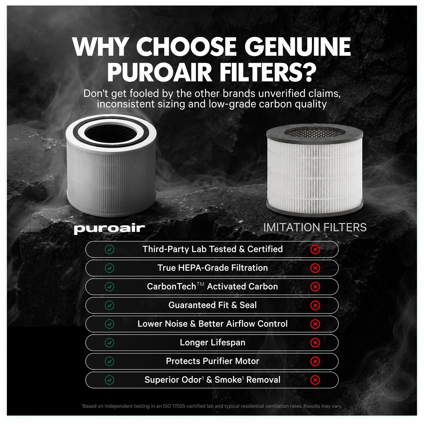 PuroAir 240 Replacement Filter - Genuine 240 Filter Replacement (4PK)