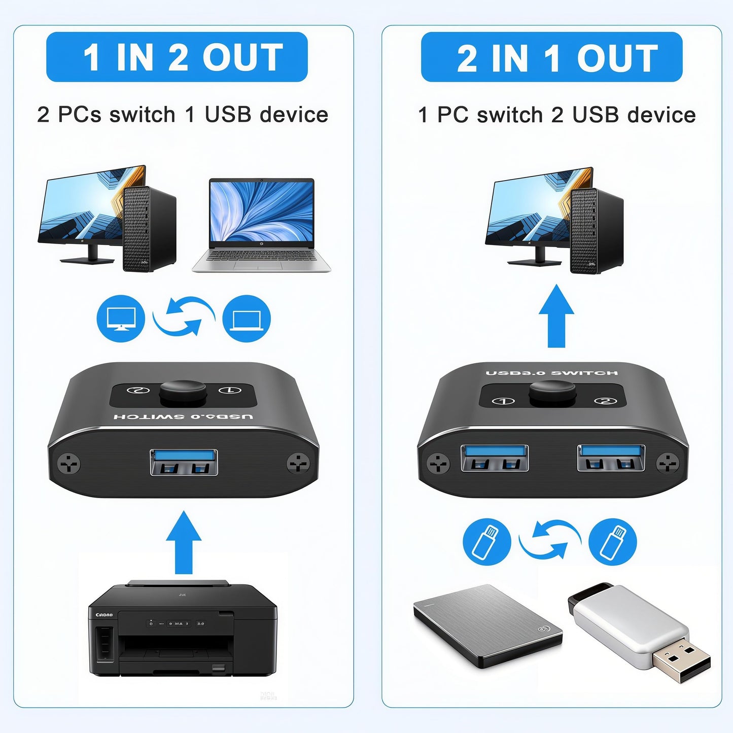 USB2.0 Switch with 2Pack Usb2.0 Cable(1M), Bi-Directional 1 in 2 Out/2 in 1 Out,Aluminum USB Switcher kit for 2Computers Share Devices(Printer