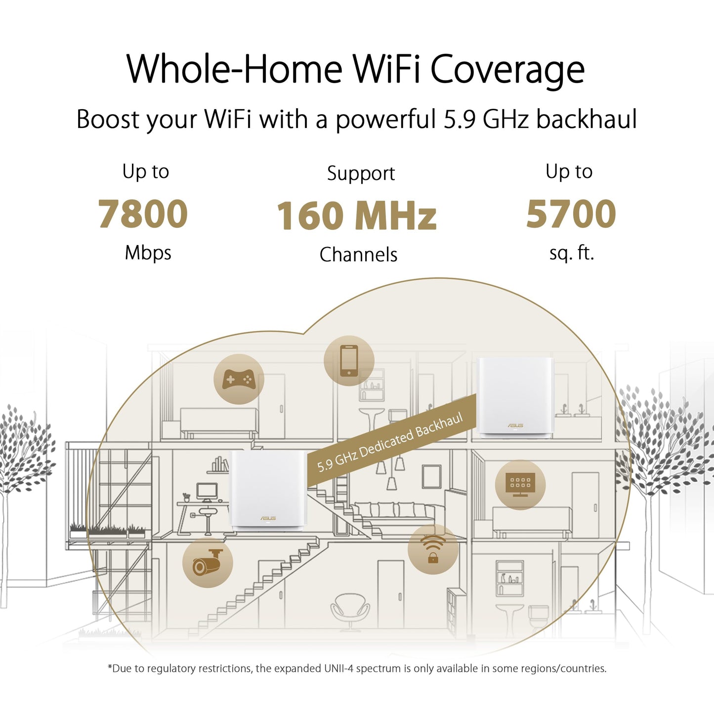 ASUS ZenWiFi XT9 AX7800 Tri-Band WiFi6 Mesh WiFiSystem (1Pack), 802.11ax, up to 2850 sq ft & 4+ Rooms, AiMesh, Lifetime Free Internet Security