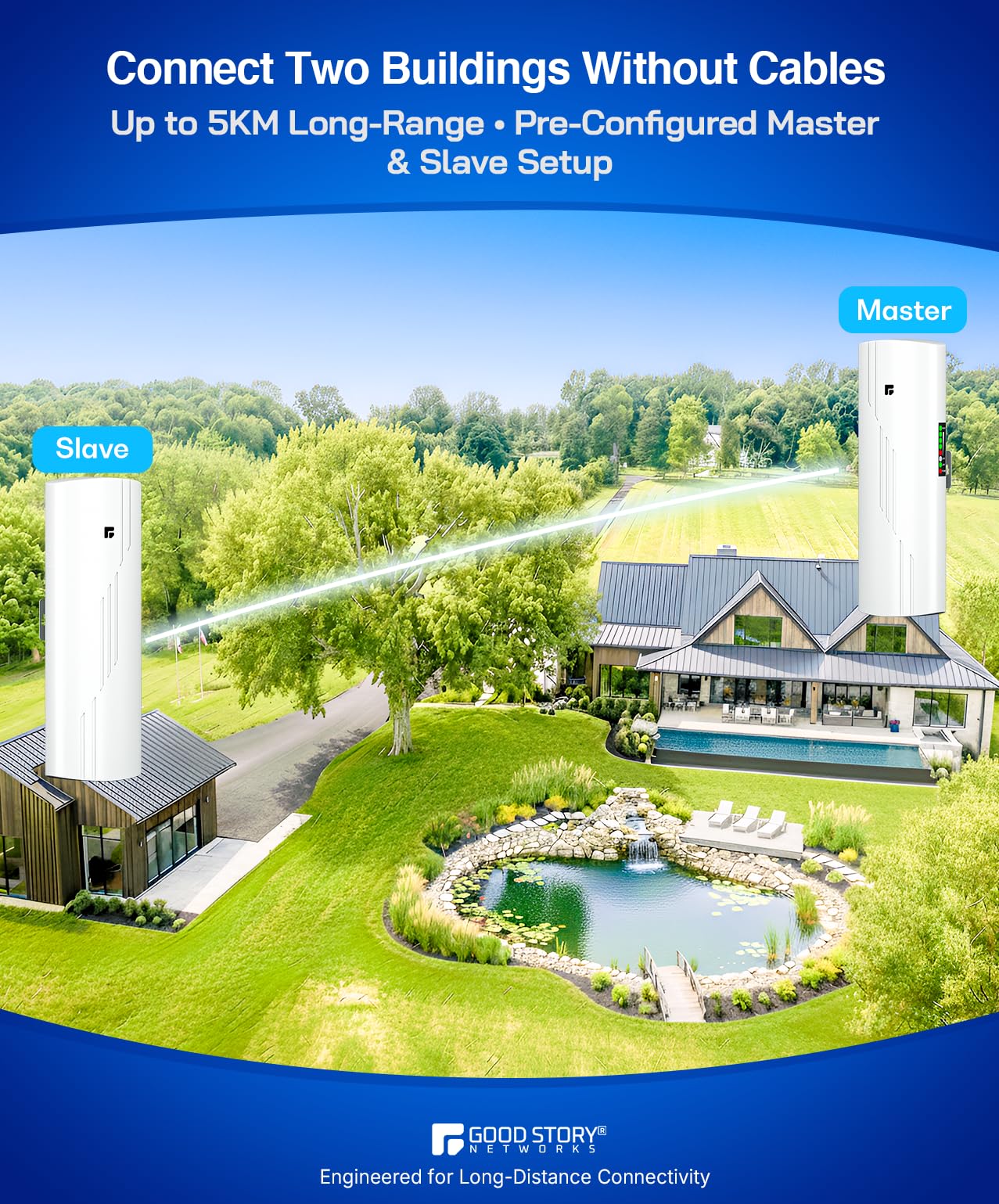 Wireless Bridge Point to Point Outdoor WiFi, Wireless Network Expansion Kit, Long Range High Speed 5G | 2 Units Bridge Kit Complete Pre-Configured