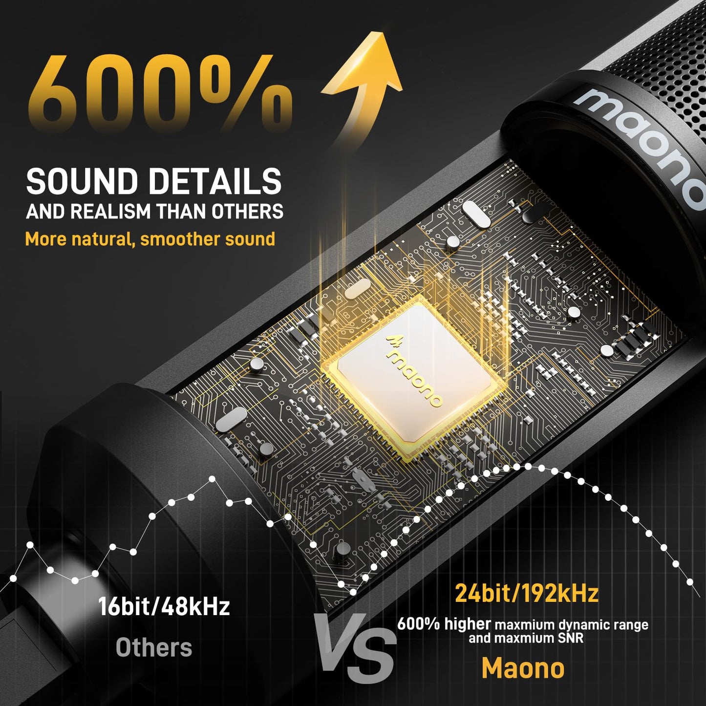 MAONO USB Recording Microphone Kit, Professional Condenser Microphone for PC with One-Touch Mute and Mic Gain Knob for Singing, Podcast, Studio