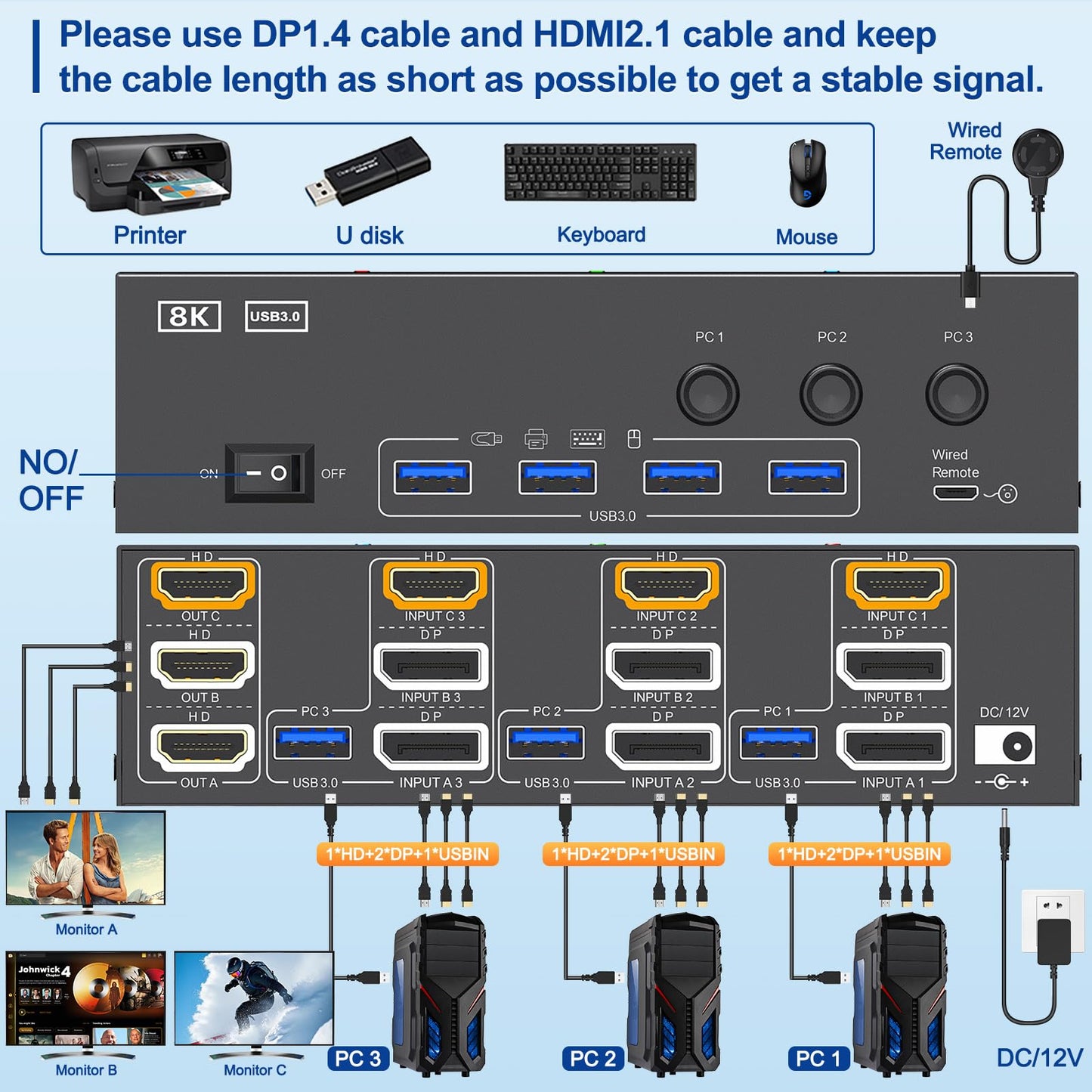 8K HDMI DP KVM Switch 3 Monitors 3 Computers, 8K@60Hz/4K@144Hz Triple Monitor KVM Switches for 3 Computers Sharing 3 Monitors, Keyboard and Mouse,with