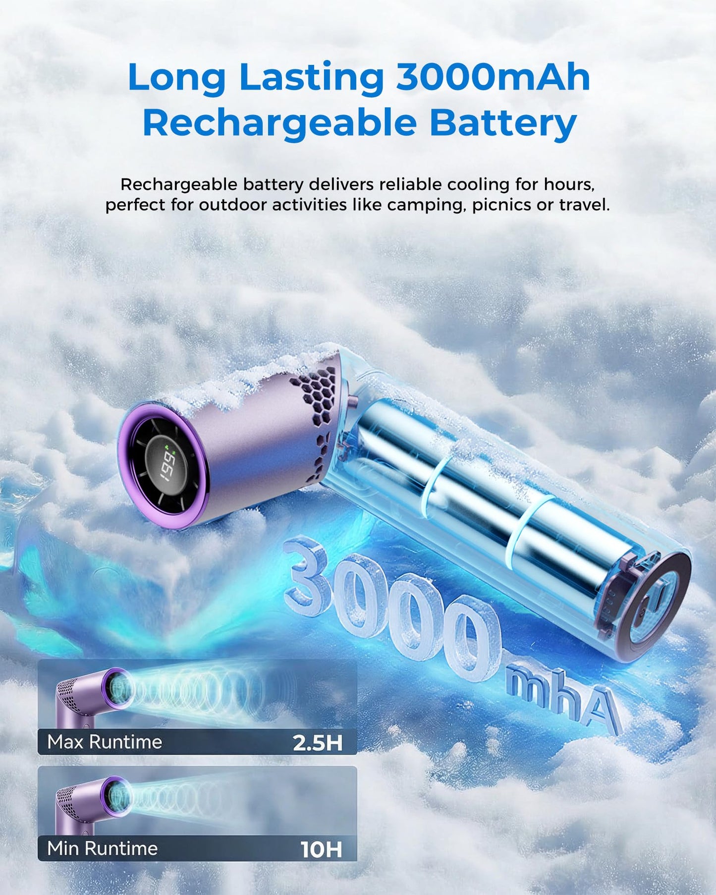 MEIIS High Speed Handheld Fan, 20000RPM Turbo, 199 Speeds, Rechargeable