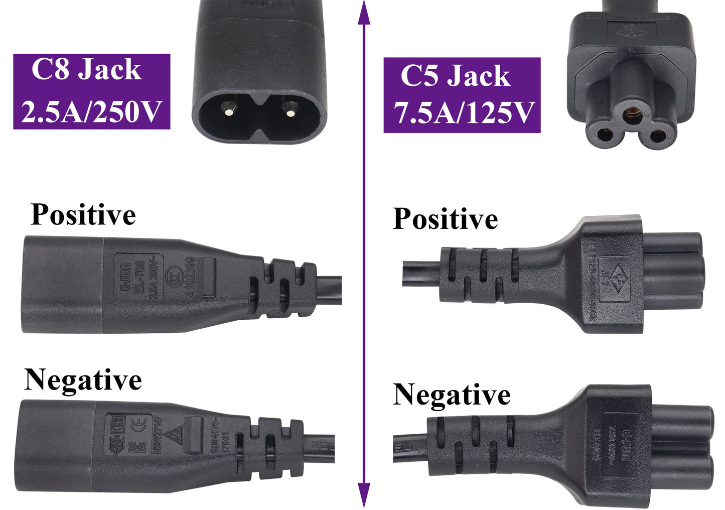 AAOTOKK (2 Pack) IEC 320 C8 to C5 AC Adapter Cable,7.5A 125V Figure 8 Male to Mickey Mouse 3Pole Female AC Power Converter Cable for TV PC Computer…
