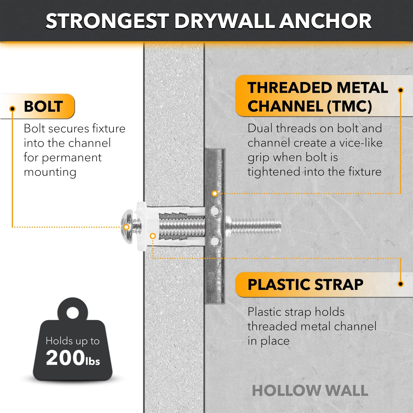 CondoMounts Universal Metal Stud Anchors | Steel Stud | Wall Mounting Anchors | TV Mount for Metal Studs | Supports 90lbs | Elephant Anchor Kit