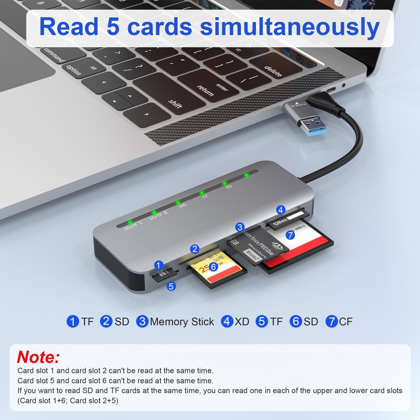 Memory Stick Pro Duo Adapter for iPhone, 7 in 2 Camera Card Reader SD/TF/CF/XD/Sony Pro Duo Stick with USB C USB3.0 Adapter, 5Gbps Sony Memory Stick