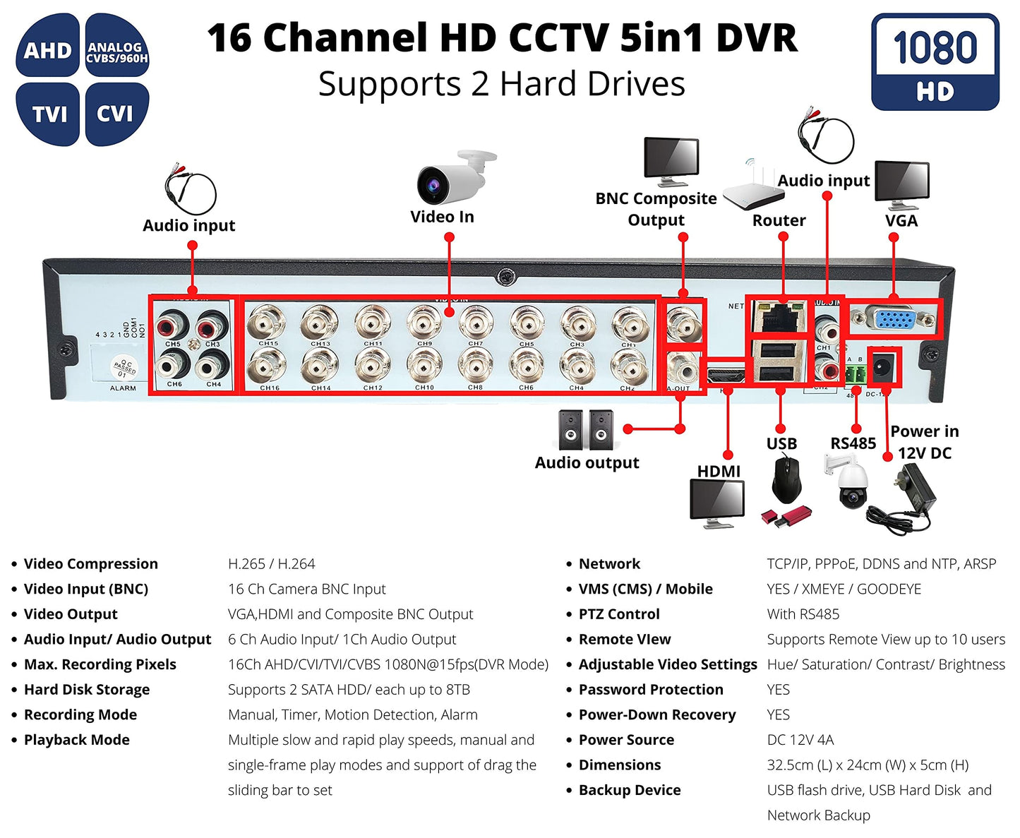Evertech 16 Channel H.264 AHD TVI CVI Analog 4in1 Surveillance Digital Video Recorder (No Hard Drive)