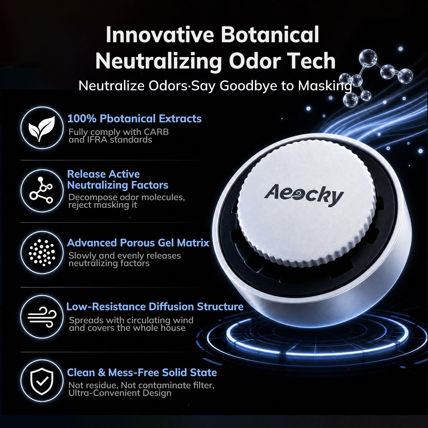 AEOCKY 4200 ft² YearChange Air Purifier with 515 CADR for Whole-House