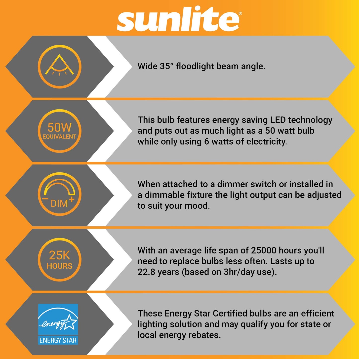 Sunlite LED PAR20 Reflector Light Bulb, 6 Watts (50W Equivalent), 450 Lumens, Dimmable, Spotlight, 1 Pack 30K - Warm White