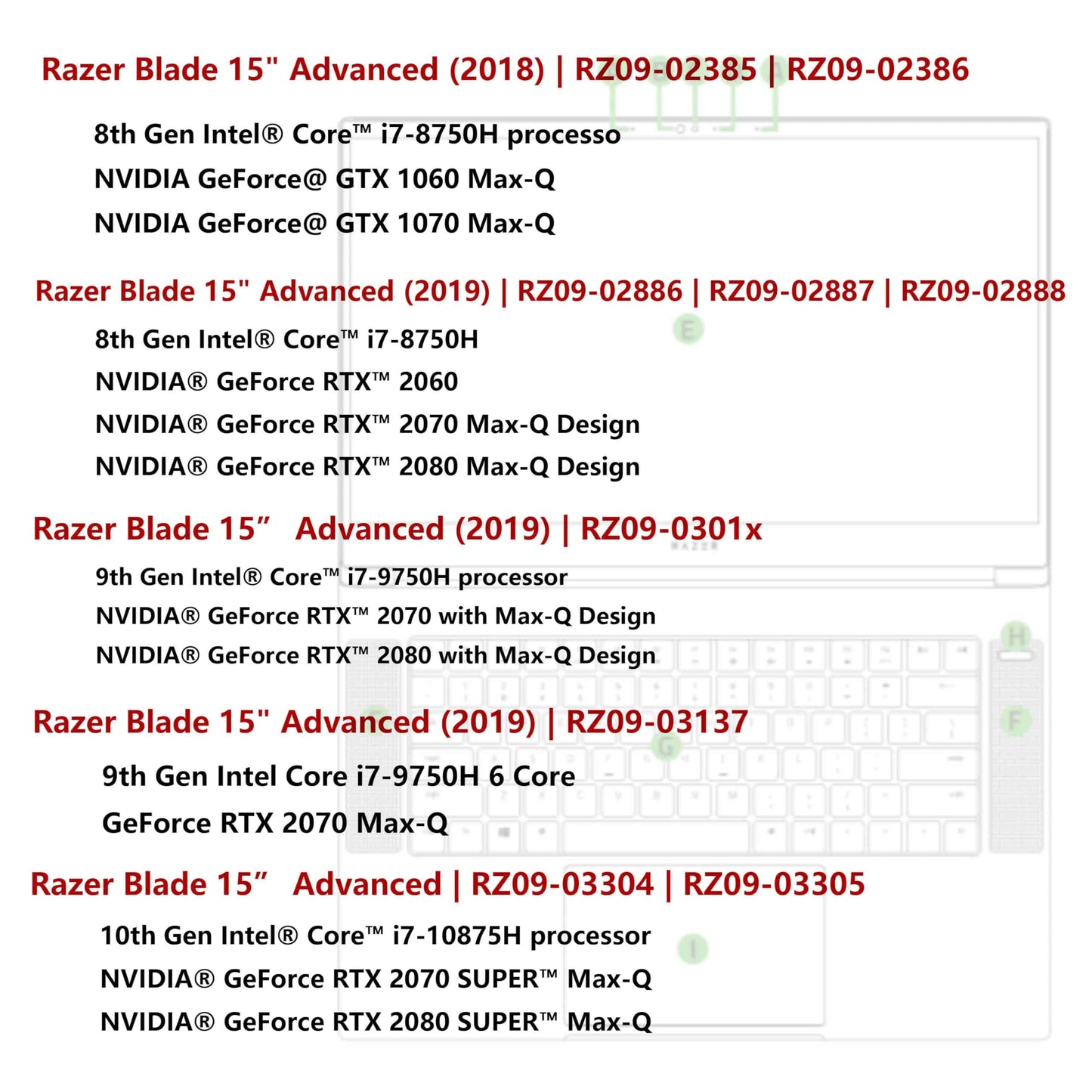 CPU & GPU Cooling Fan Replacement for Razer Blade 15 Advanced (2018-2021) 15.6" RZ09 RZ09-02385E92 RZ09-02386E91 RZ09-0288 RZ09-0301 RZ09-0330