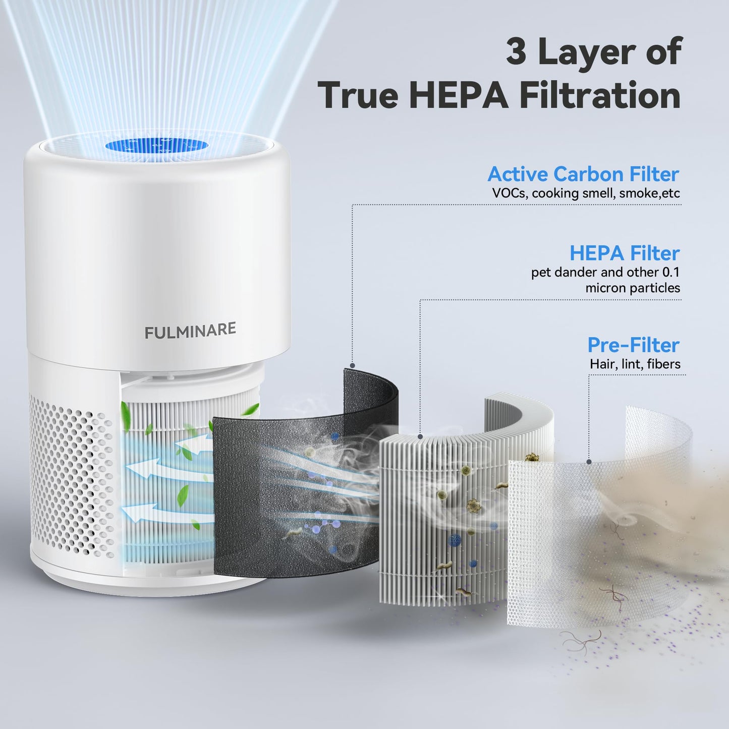 FULMINARE Air Purifiers for Home Bedroom HEPA Air Filter (White)