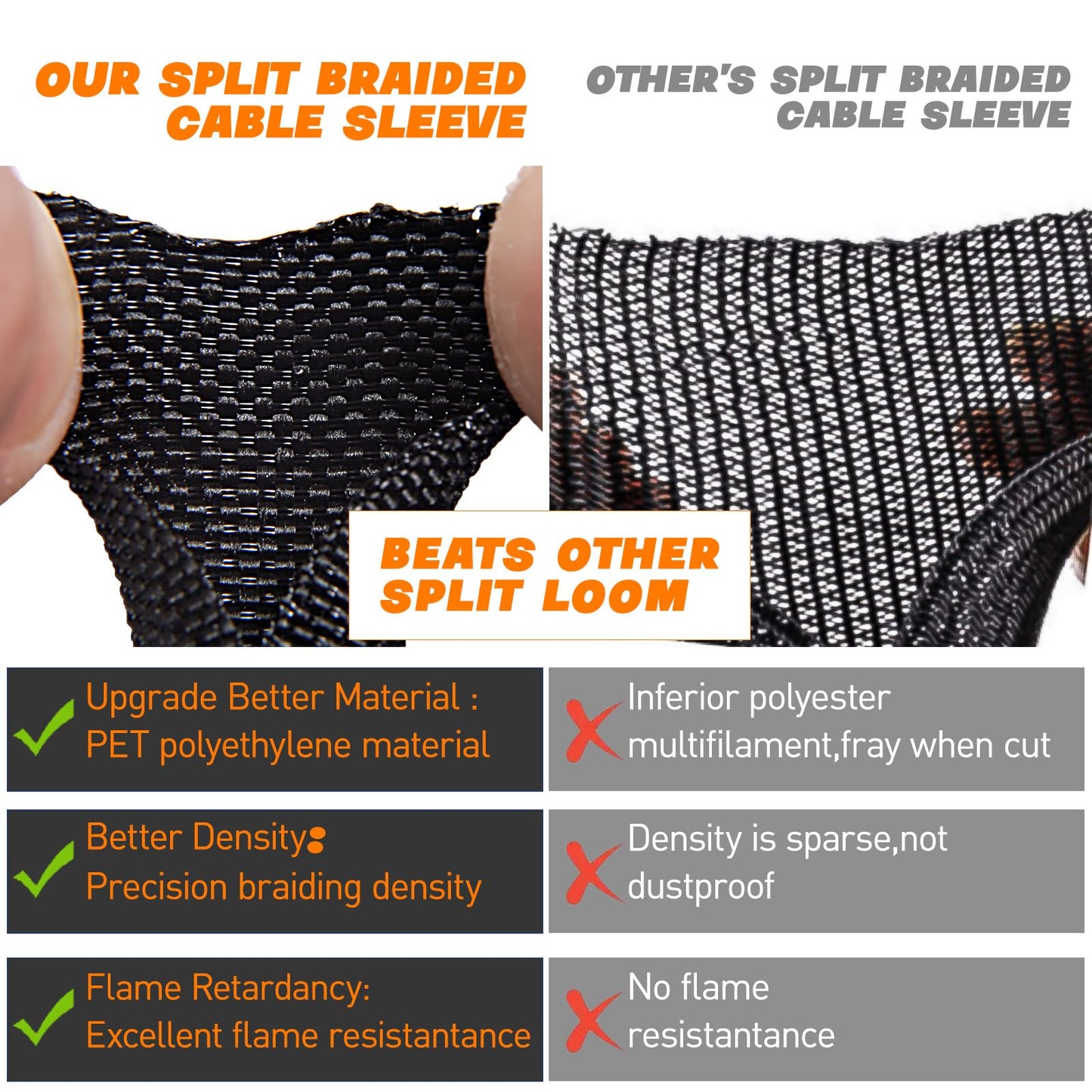 Split Braided Sleeve Cable Management Wire Loom Cord Covers for High-Temperature Automotive Harness and Home Cable Management Cat Proof Cord Covers