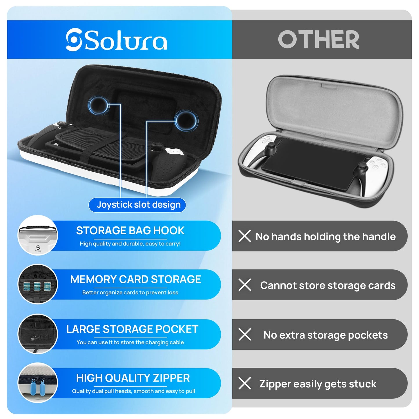 SOLURA 5-in-1 Case - Accessories Kit with EVA Travel Case, Console Cover, Screen Protector, Thumb Grips & Button Caps - for gaming console, Black