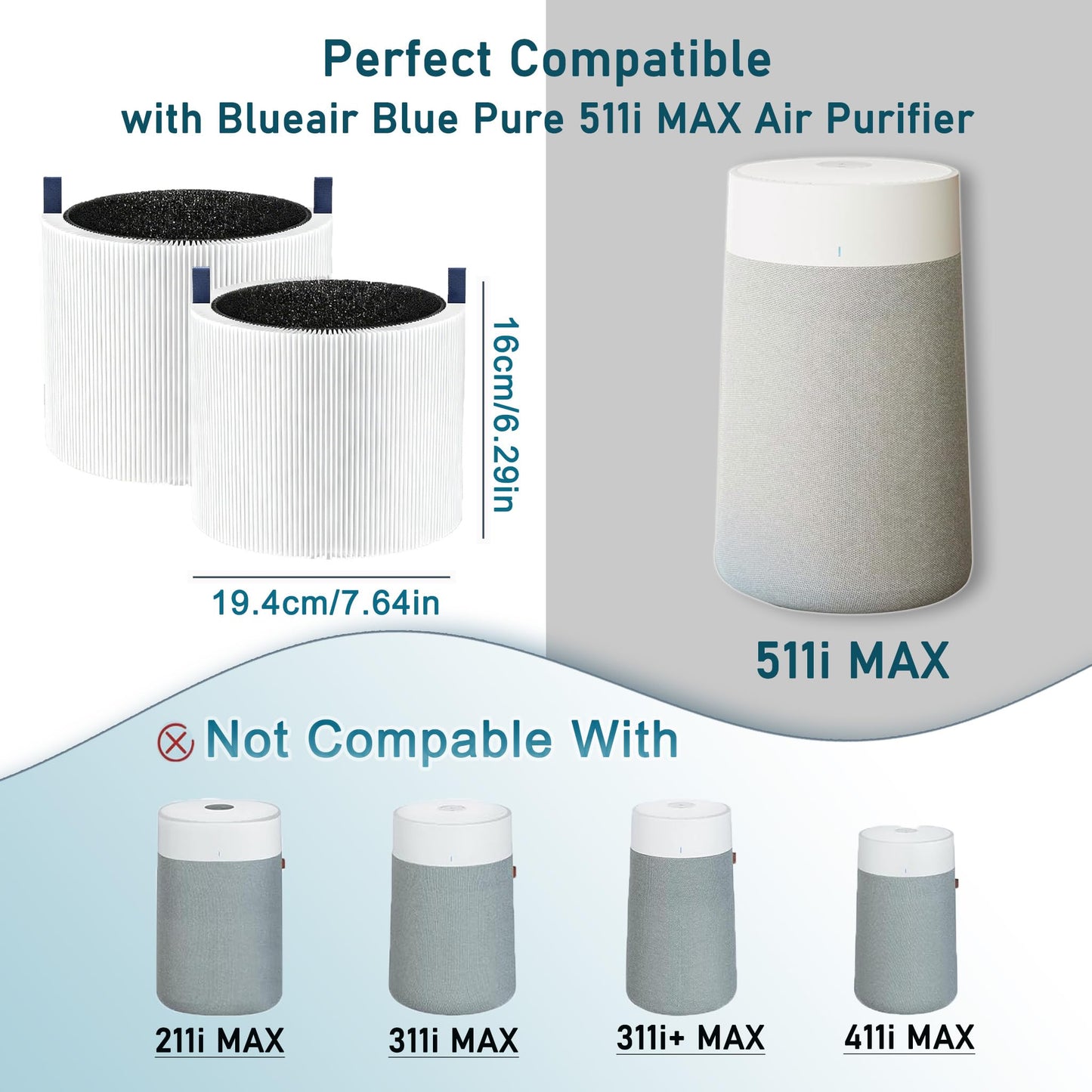 511i Max Replacement Filter Compatible with Blueair Blue Pure 511i Max Filter F5MAX Air Purifier with H13 True HEPA and Activated Carbon Restores