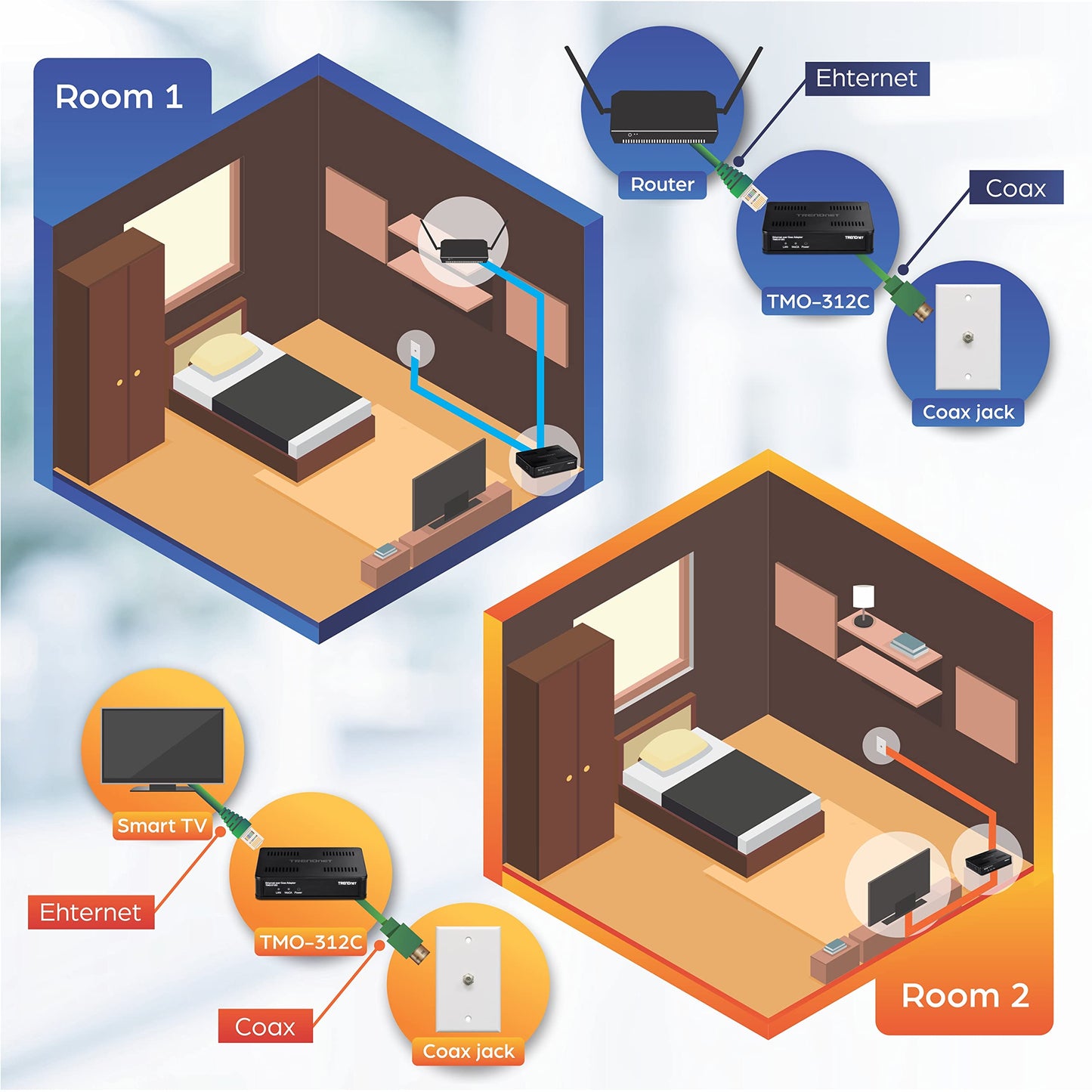 TRENDnet Ethernet Over Coax MoCa 2.5 Adapter (2-Pack), TMO-312C2K, Backward Compatible with MoCA 2.0/1.1/1.0, RJ-45 Gigabit LAN Port, Supports Net