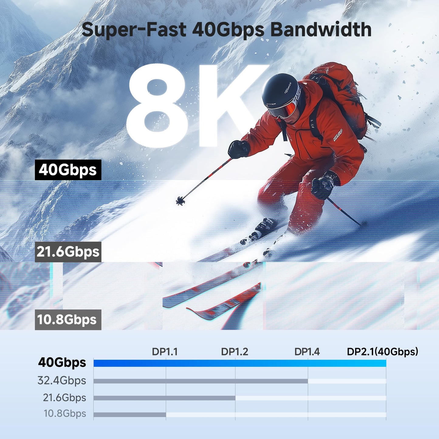 Cable Matters [VESA Certified] 40Gbps Unidirectional USB C to DisplayPort 2.1 Cable - 6.6ft, Supports DP40, 8K@120Hz / 4K@480Hz (Thunderbolt 4