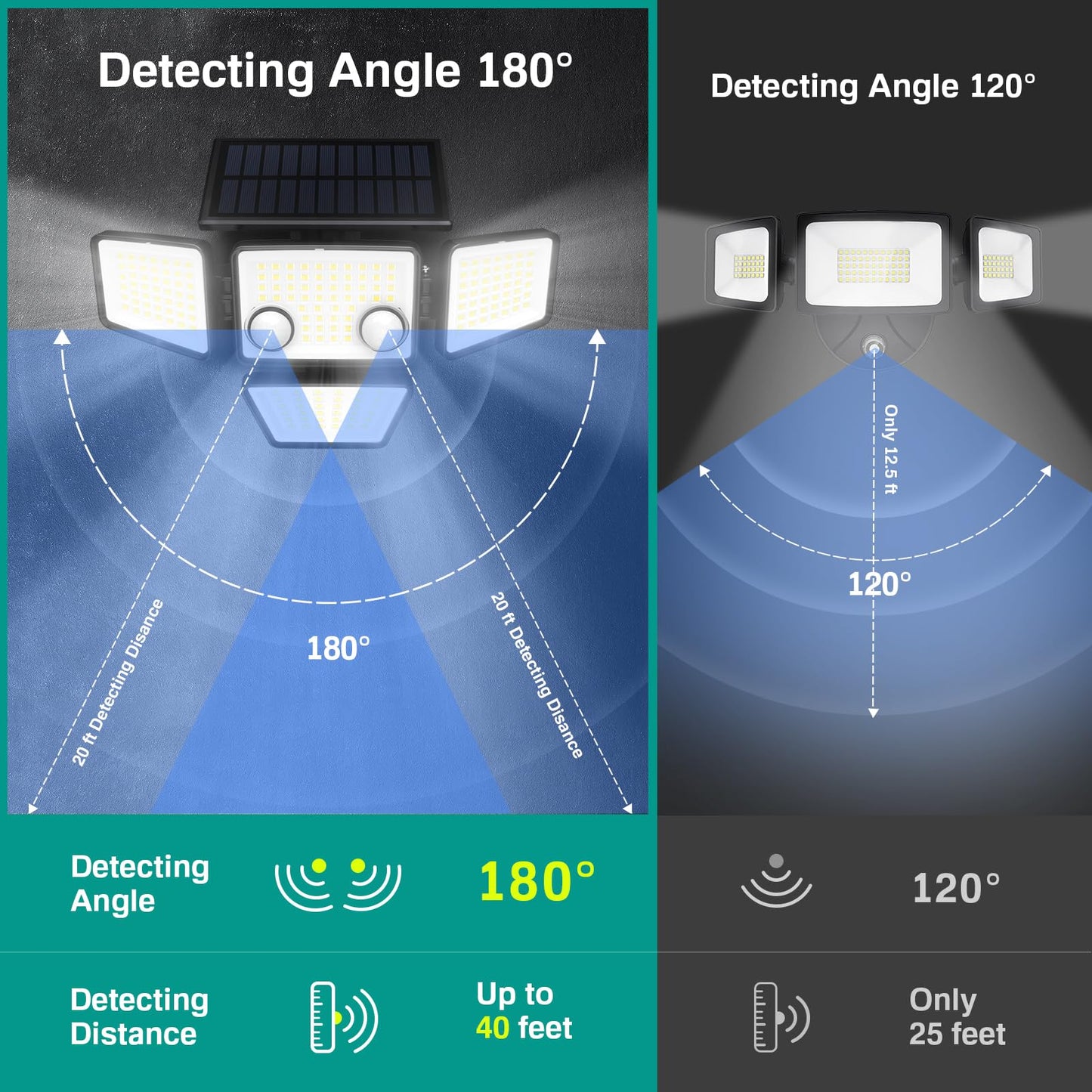 LYWALT Solar Outdoor Lights - 3000LM 188 LED Motion Sensor Outdoor Lights, 4 Heads Security Light,IP65 Waterproof, Easy Install,270°Wide Angle Flood