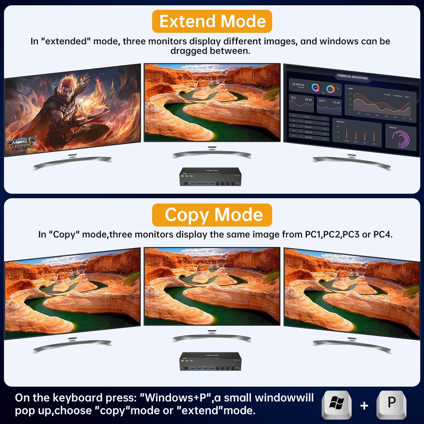 HDMI Displayport KVM Switch 3 Monitor 4 Computer 8K@60Hz/4K@144Hz KVM Switches with 4 USB 3.0 Port,Wired Remote,Power Adapter and 4 USB3.0 Cables