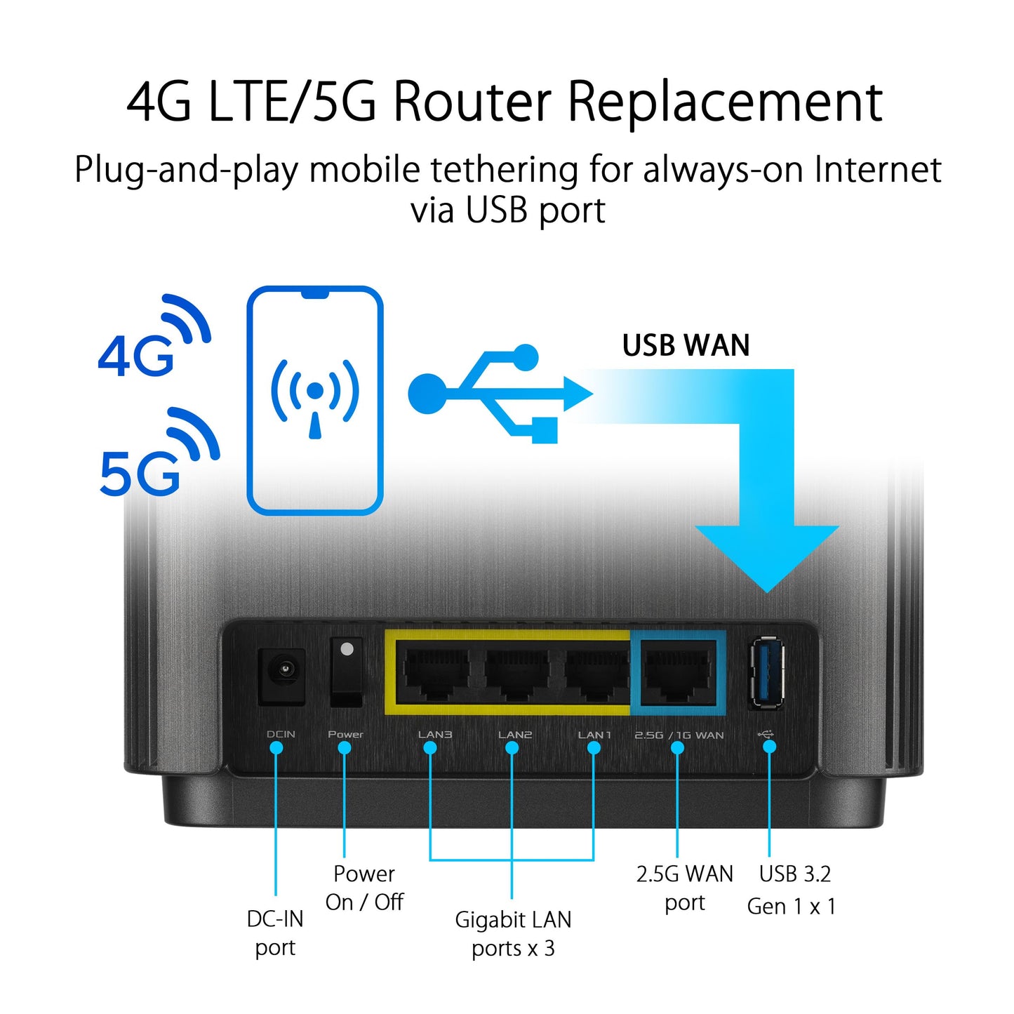 ASUS ZenWiFi XT9 AX7800 Tri-Band WiFi6 Mesh WiFiSystem (1Pack), 802.11ax, up to 2850 sq ft & 4+ Rooms, AiMesh, Lifetime Free Internet Security