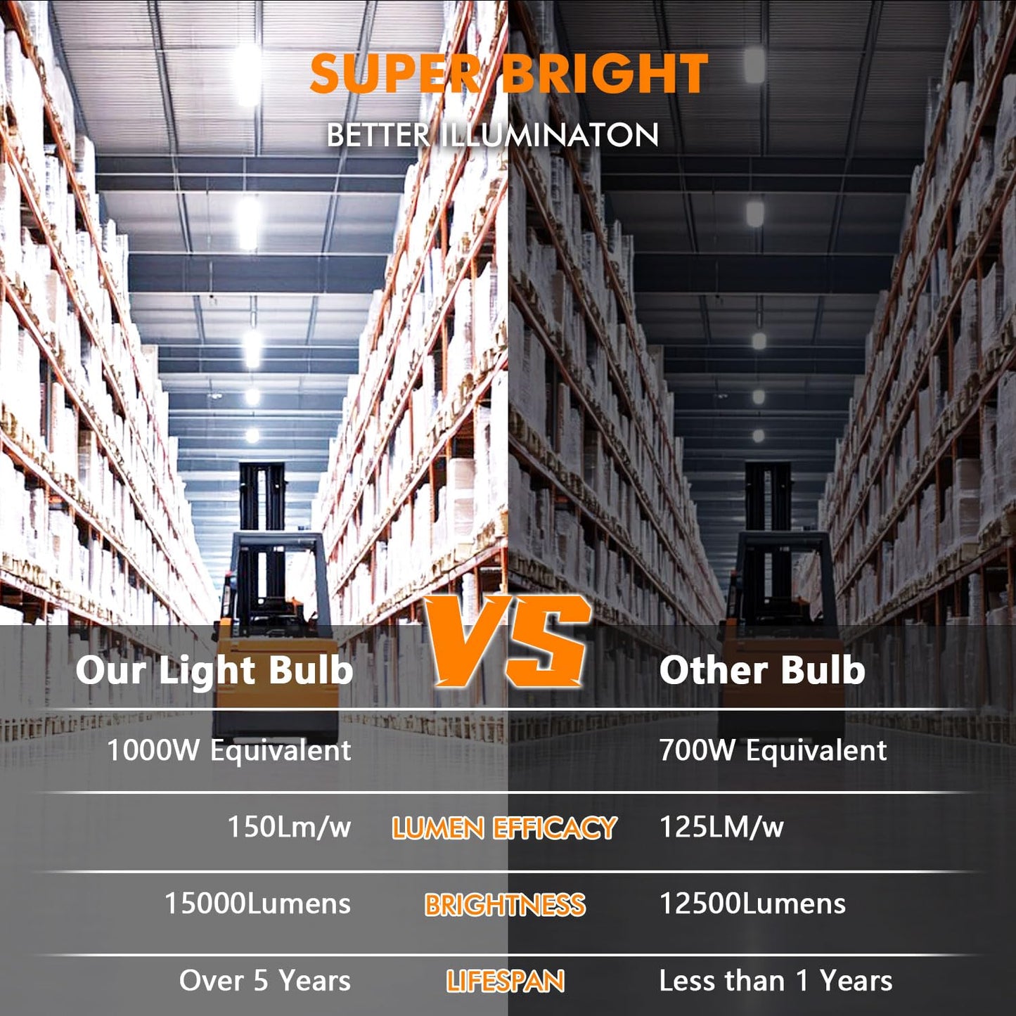 RIUVAO 2 Pack 100W LED Corn Bulb, E26 /E39 Base Led Corn Light Bulb, Super Bright 15000lm 5000k Led Bulb, 1000W Equivalent CFL Metal Halogen HID