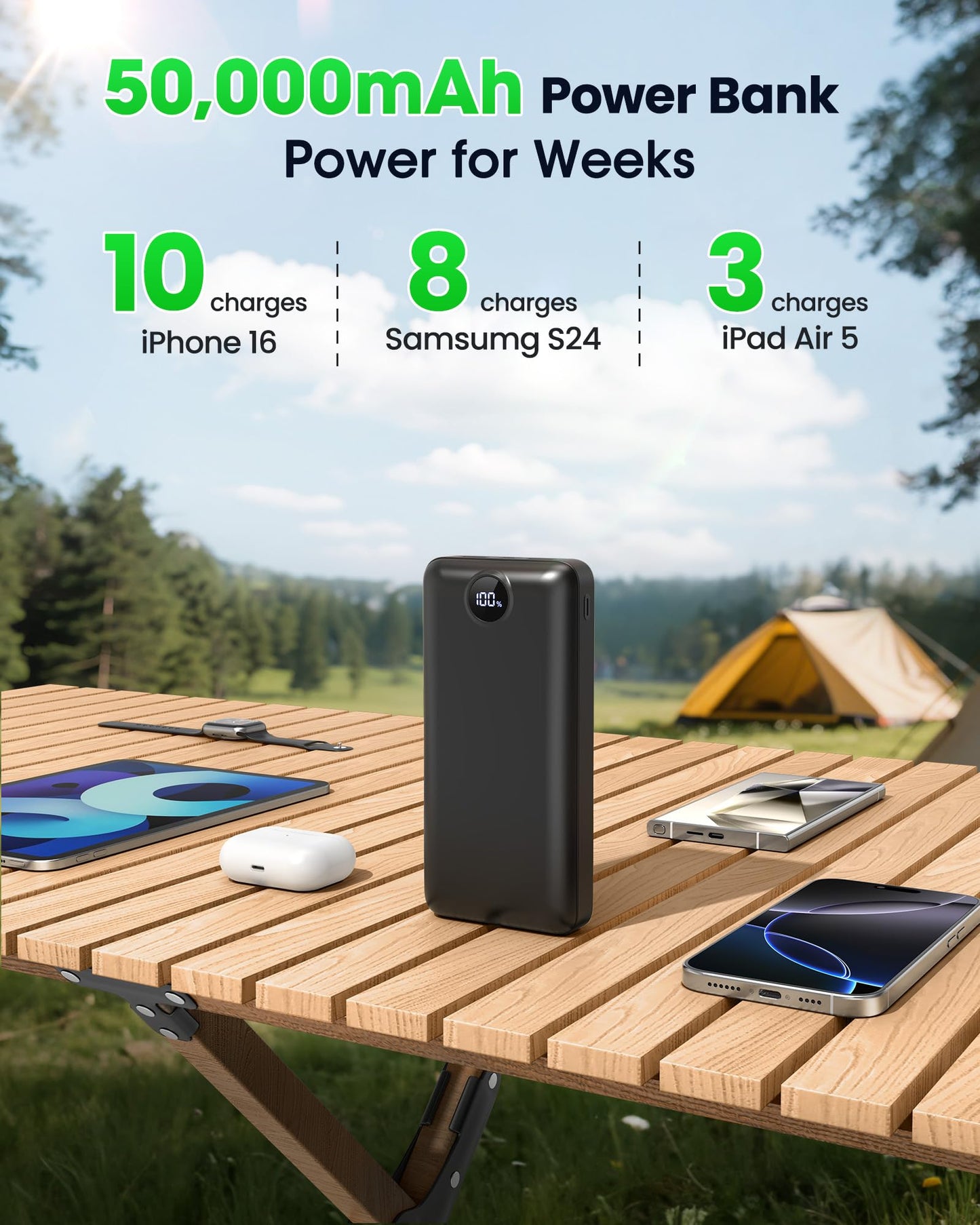 Portable Charger Power Bank 50000mAh 22.5W Fast Charging USB C Battery Bank External Battery Pack Digital Display Phone Charger with 3 Output & 2