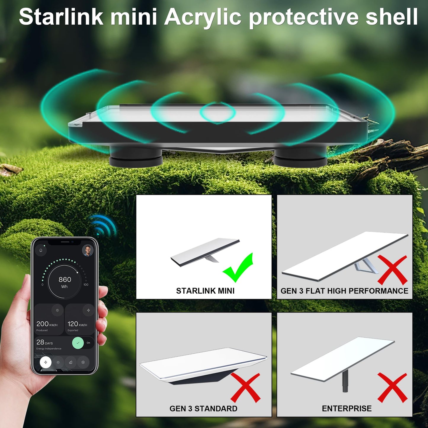 CRTHHGL Starlink Mini Mount,Flat Starlink Mini Magnet Car Shield Mount with Protective Cover,for/Car/Rvs/Metal Surface,Black
