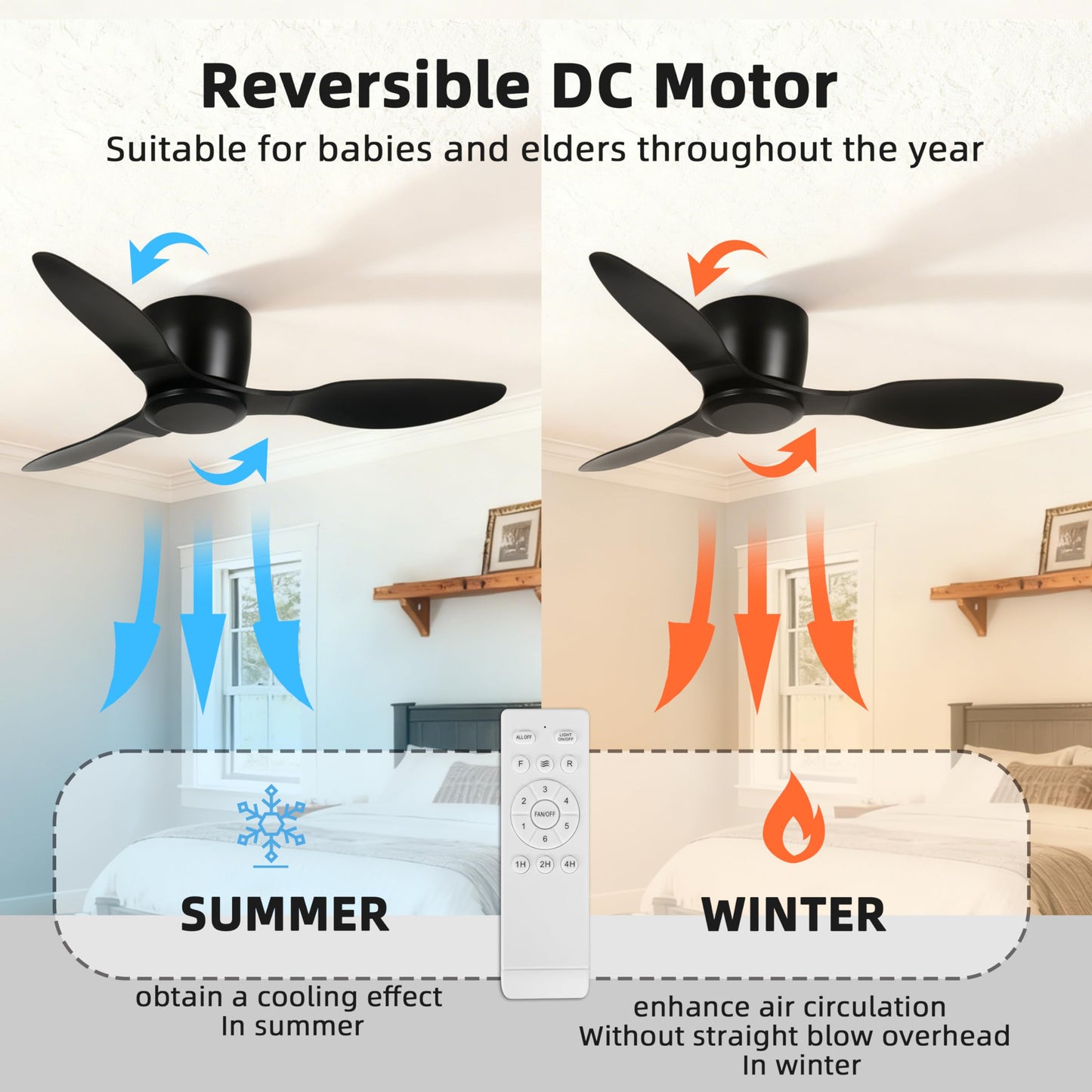 Wanze of ocean 42 Inch Ceiling Fan No Light, Flush Mount Black Ceiling Fan with Remote, 6 Wind Speeds, Reversible DC Motor, Low Profile Ceiling Fans