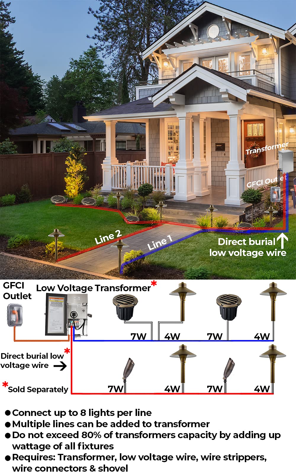 LED Spot Lights Outdoor Landscape Lighting Well Lights 173 - Solid Brass In Ground Light with 7W LED Bulb Security Landscape for Bright Long Lasting