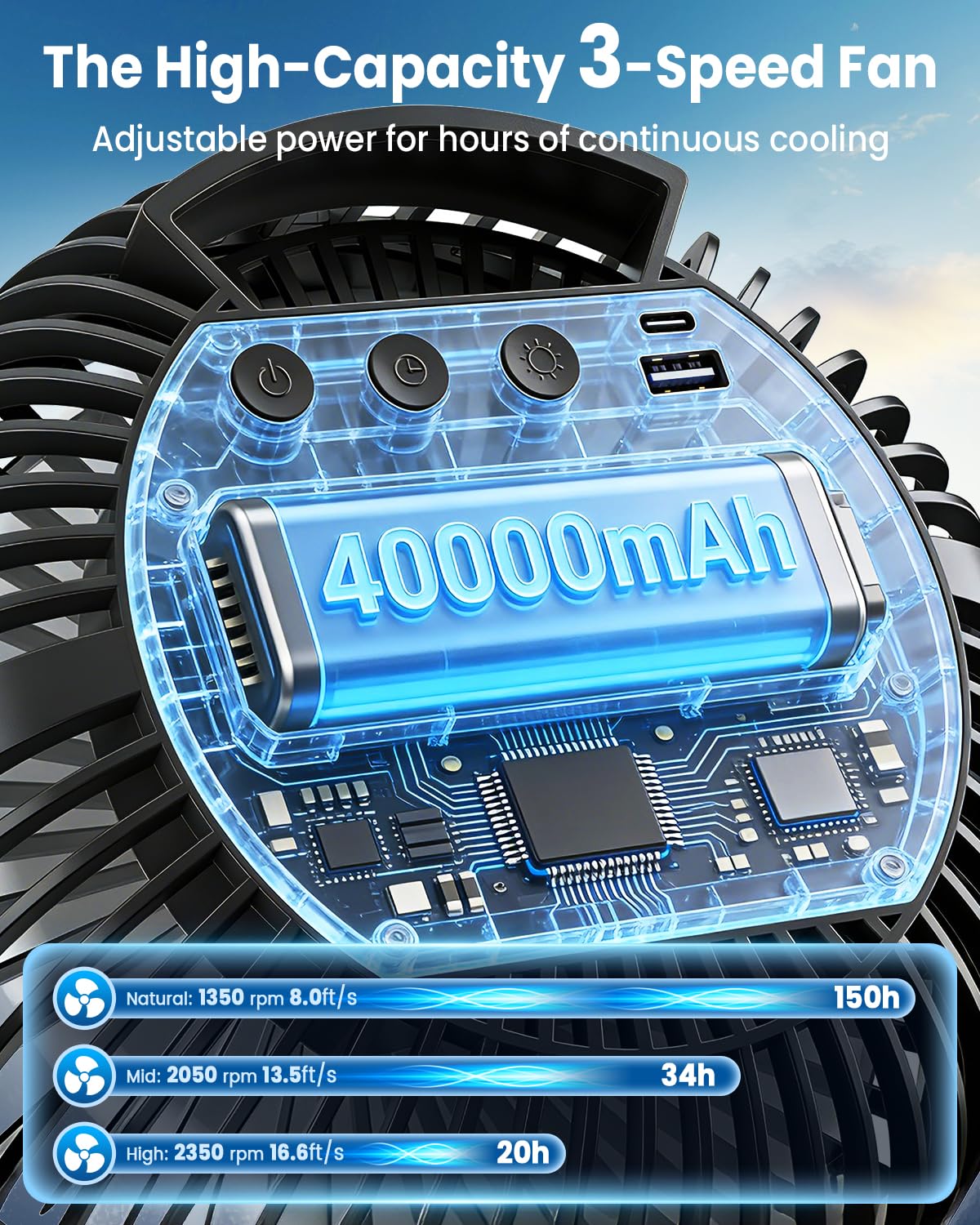 40000mAh Clip on Fan - 150H Working Time Rechargeable Fans for Golf Cart