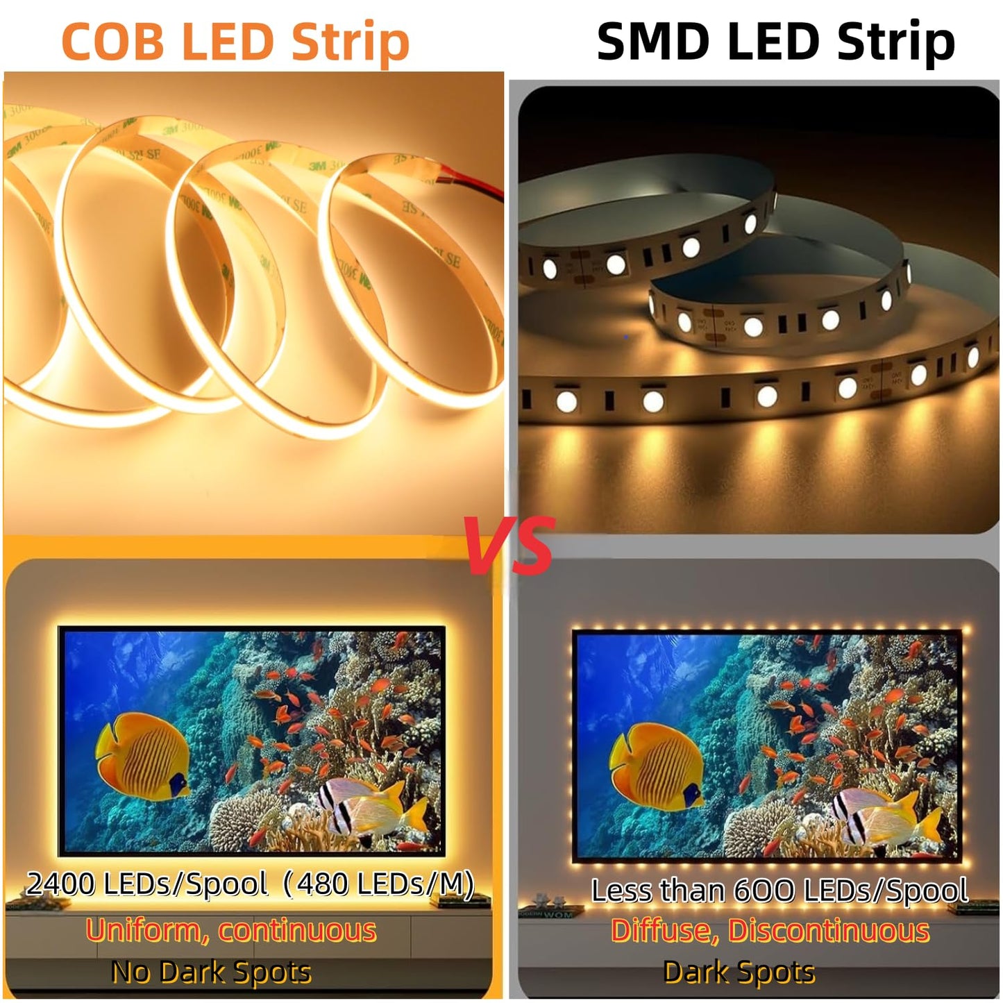 Cinlitek DC24V COB LED Strip Lights, 16.4ft Ultra High Density Tape Light, 480LED/m, 320+LM/FT, 8mm Width Dimmable LED Lighting for Indoor Home