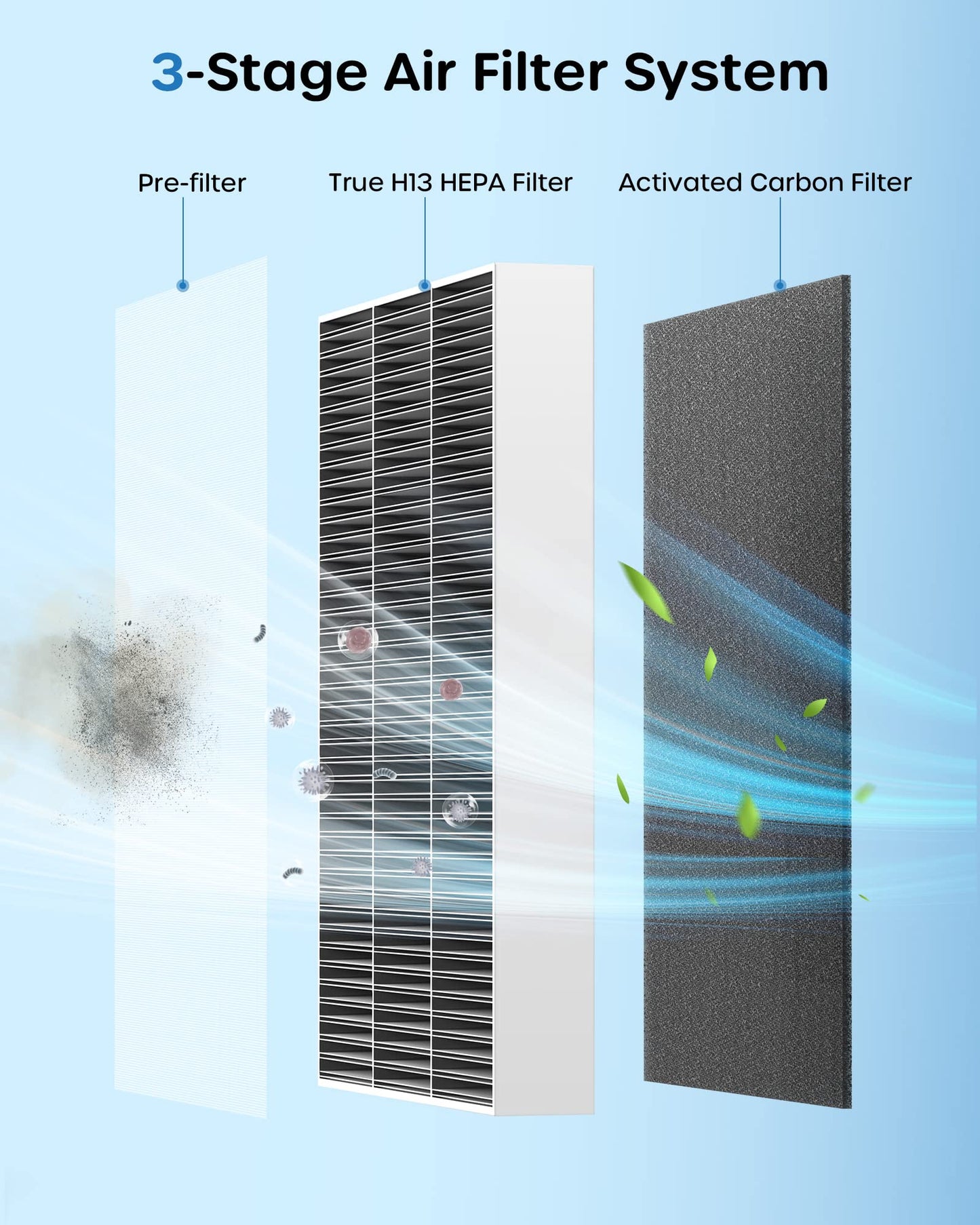 ECOWELL Air Purifiers for Home Large Room 1185Ft² with Air Quality Monitor