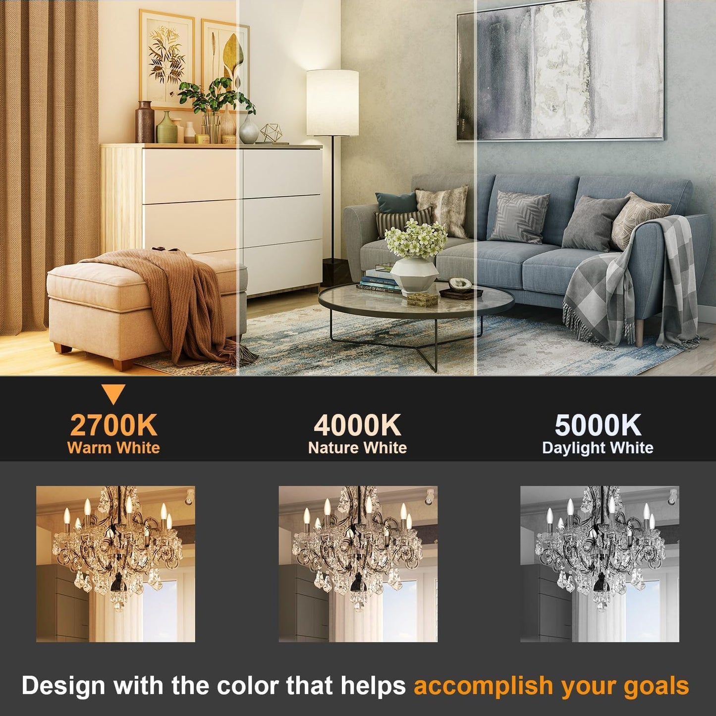 comzler E12 LED Candelabra Light Bulbs 60W Equivalent 2700K Soft White