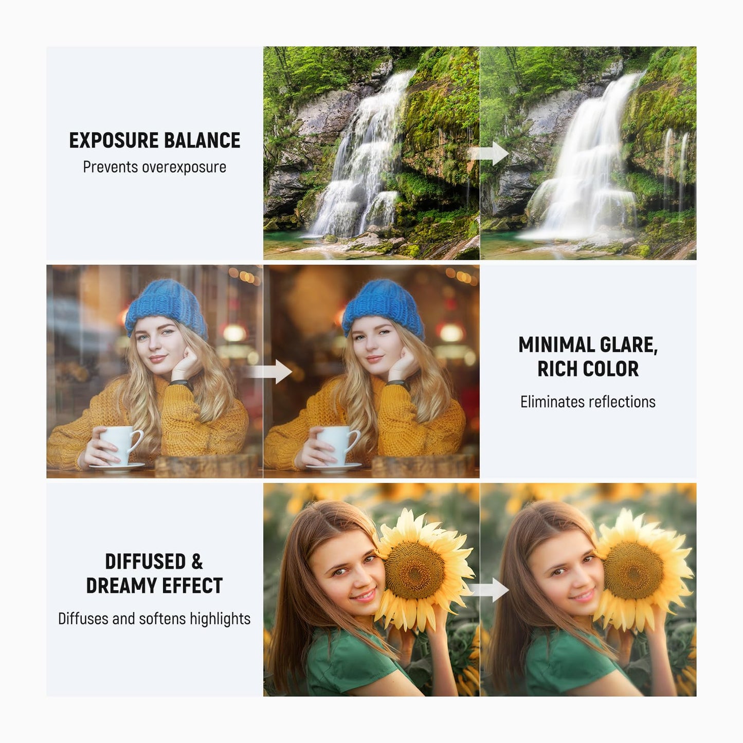 NEEWER 58mm 3 in 1 Variable ND Filter + CPL + Black Diffusion 1/4, ND2-32 (1-5 Stop), Camera Lens Neutral Density Circular Polarizing Multicoated HD