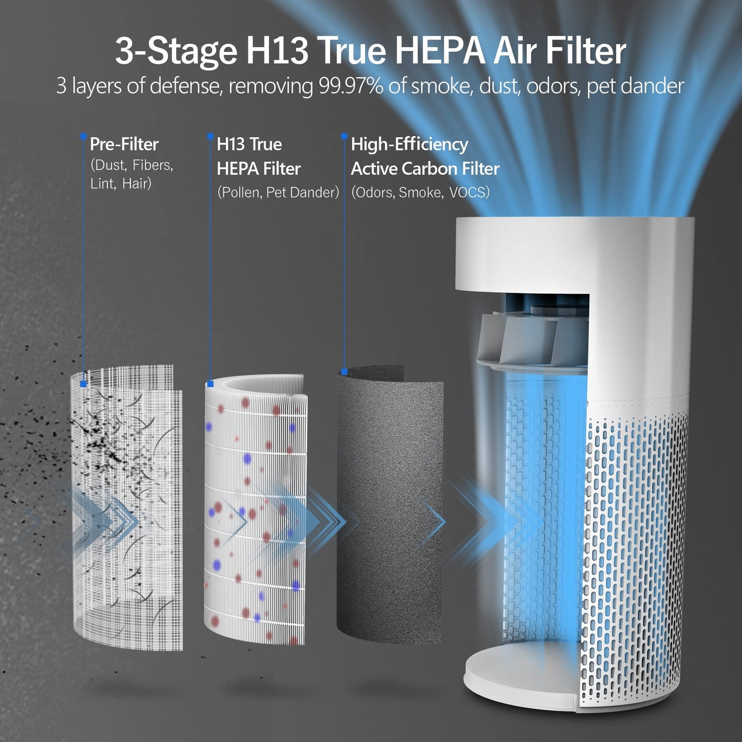 Air Purifiers for Home Large Room with Air Quality Sensor, Covers Up to 1640 Sq Ft, HEPA Filter, 360°Air Intake, Remove 99.97% Mold, Pet Dander, Dust