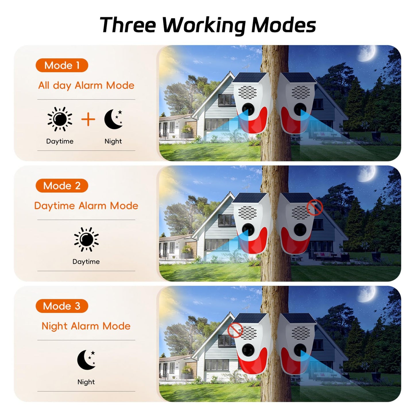 XYszpcgs Outdoor Motion Sensor Noise Maker with 8 Replaceable Recording,Motion Detector Alarm,Three Levels of Adjustable Volume,Three Operating