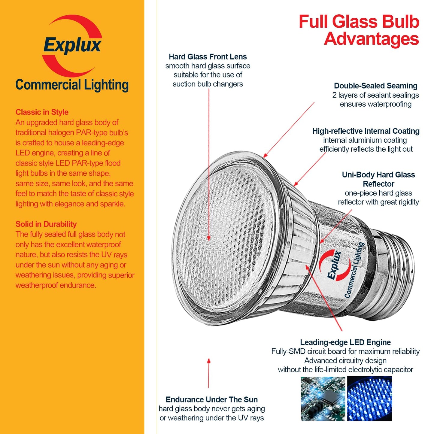 Explux Full Glass PAR16 LED Bulb, 60W Equivalent, Soft White 2700K, 6-Pack