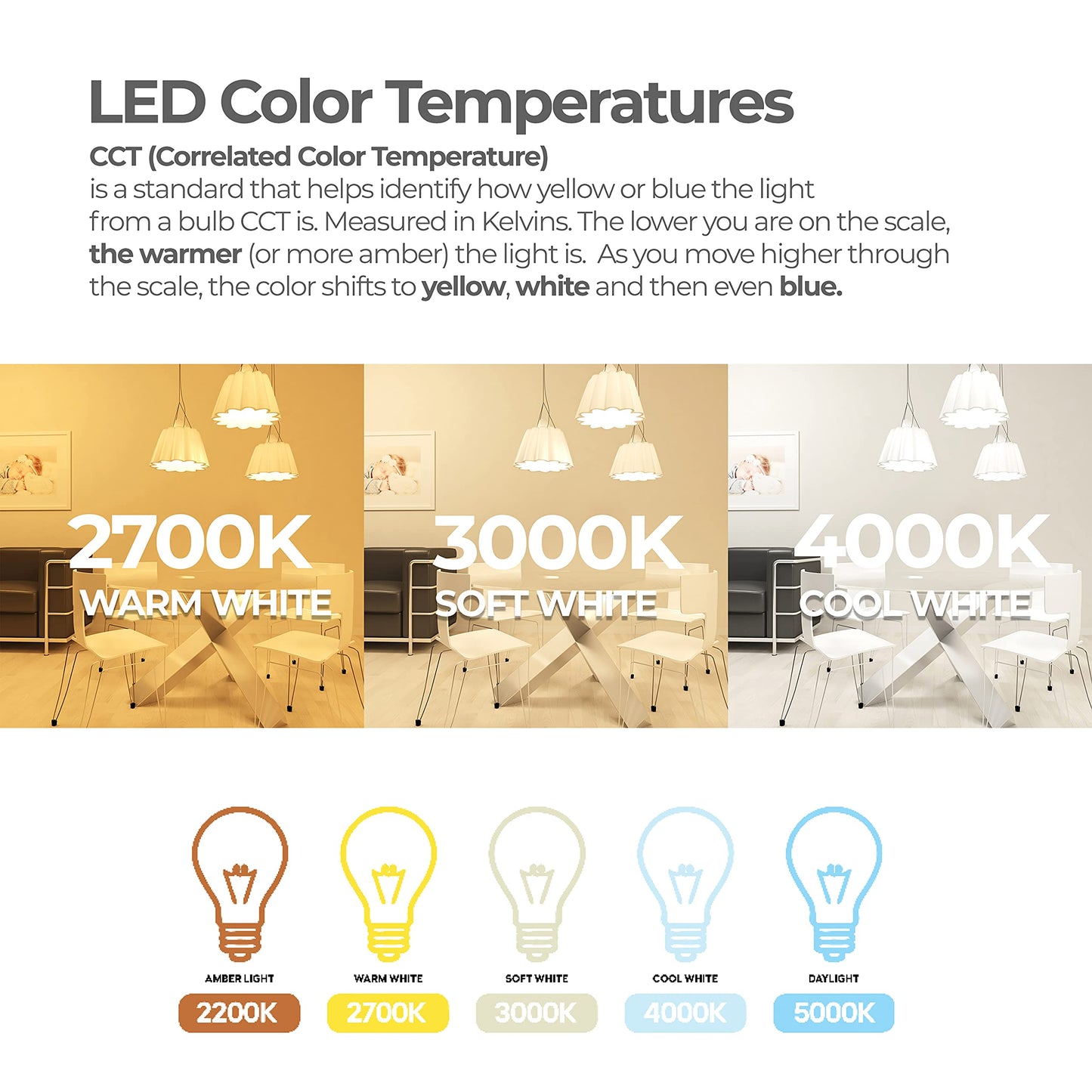 Bulbrite 776890 8.5 Watt LED G25 Clear Decorative Globe Medium (E26) Base, 3000K Light Bulb