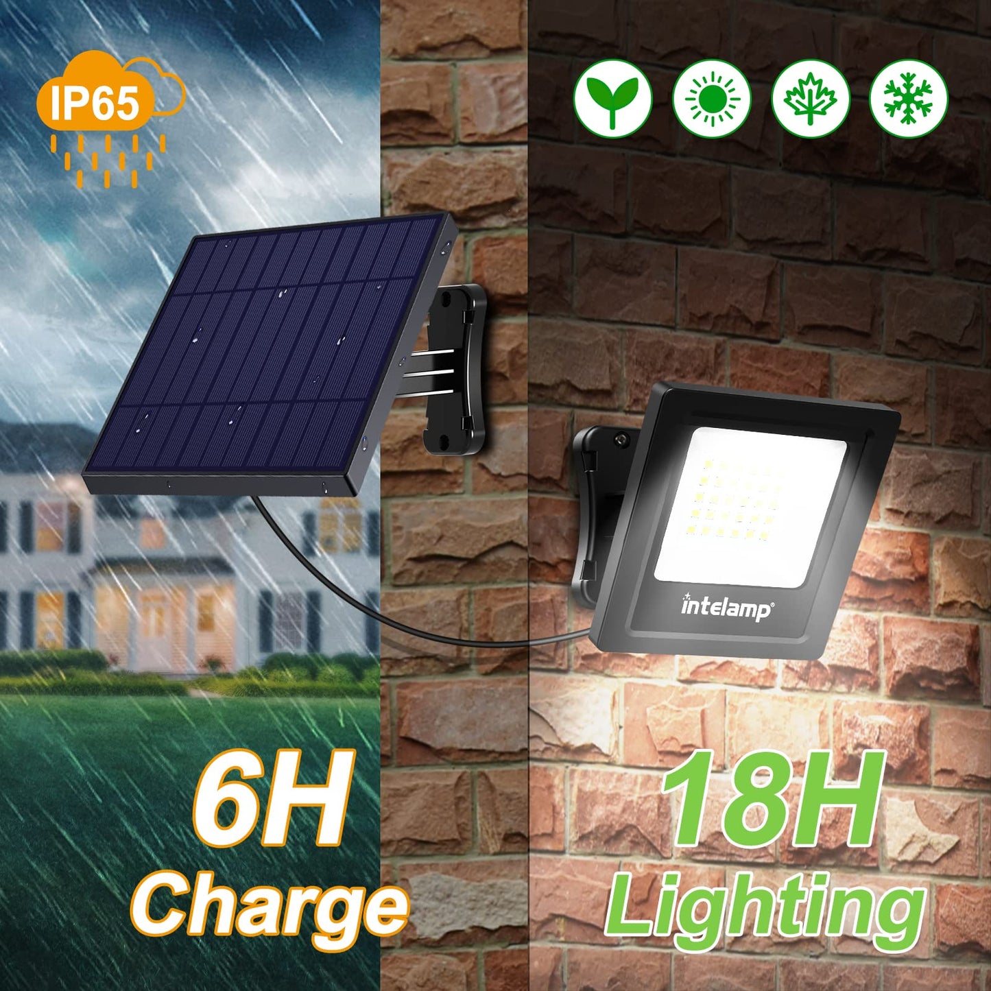 intelamp Solar Lights Outdoor, 4400mAh Solar Powered Flood Lights, Security Floodlight Dusk to Dawn Auto On/Off IP65 Waterproof for Wall Porch