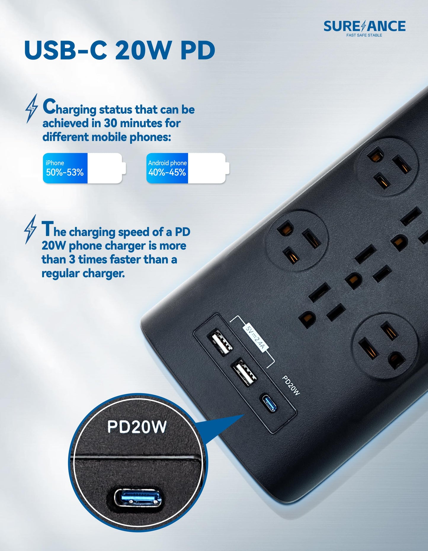 Surge Protector Power Strip, SUREANCE Surge Protector with 12 Outlets and 4 USB Ports, 20W PD USB-C Fast Charging for Home, Office, 4100 Joules, Flat