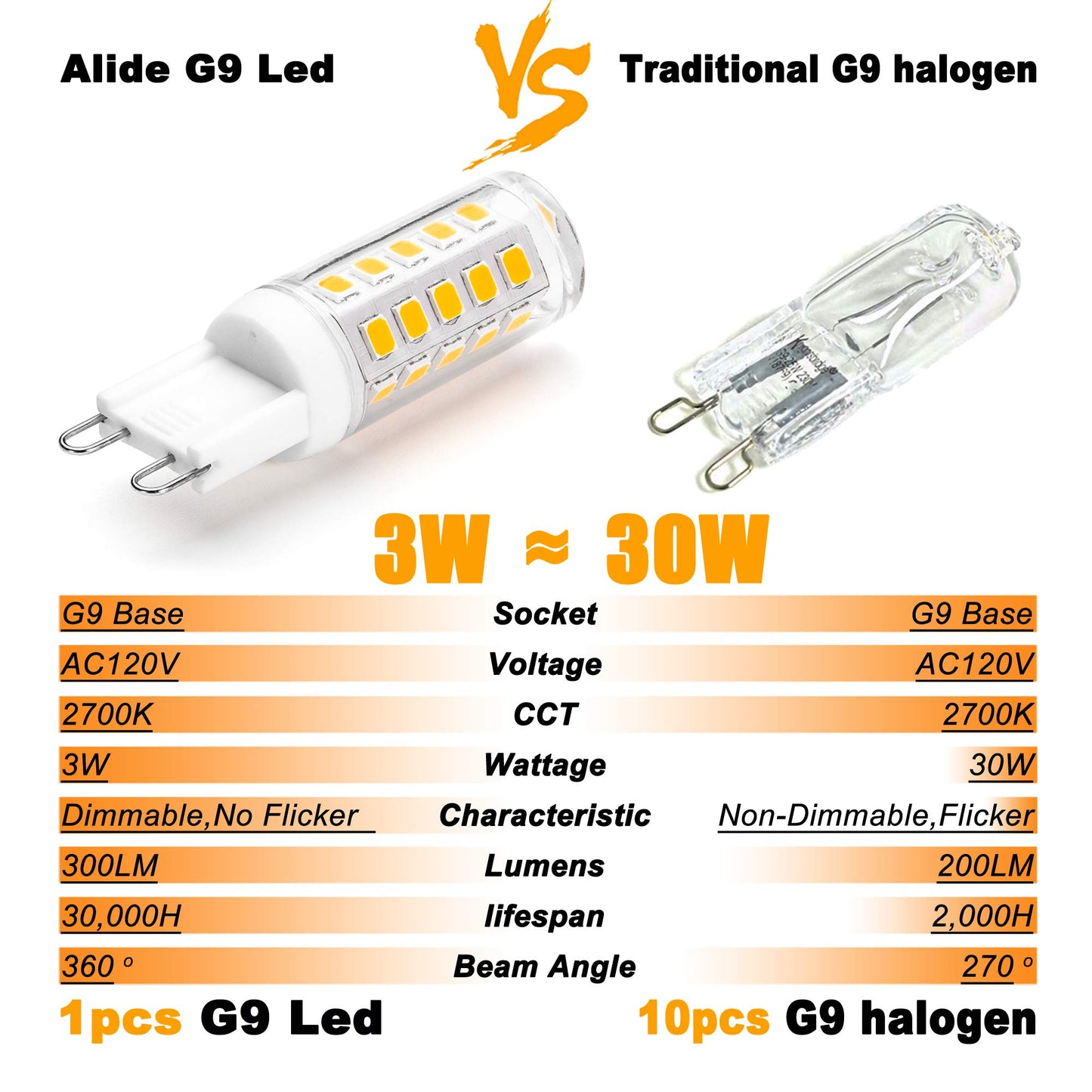 ALIDE G9 Led Bulb Dimmable 3W Replace 20W 25W 30W Halogen,2700K Warm White