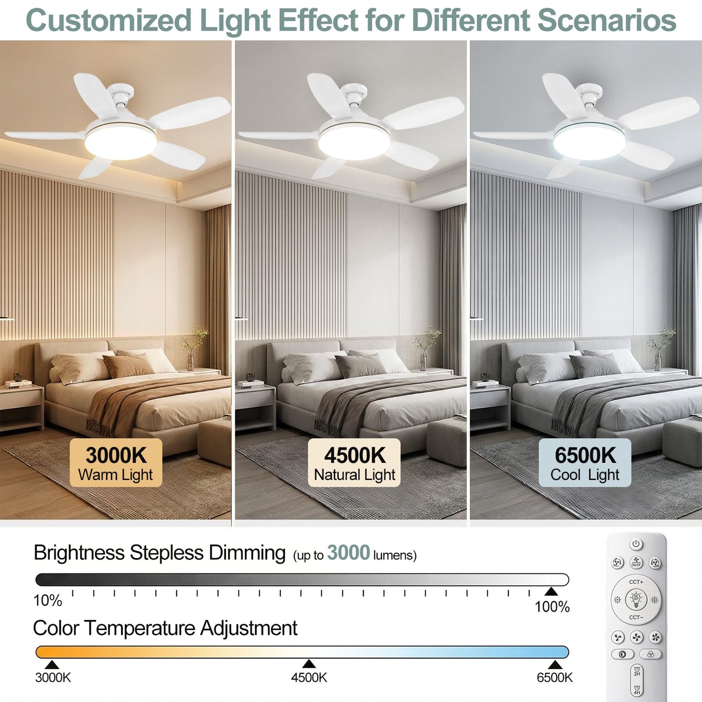 WZZIW 32" Socket Fan Light, 3000 Lumens Small Ceiling Fans with Lights and Remote, E26/E27 Light Bulb Fan with Reversible Motor, Dimmable 3000K-6500K