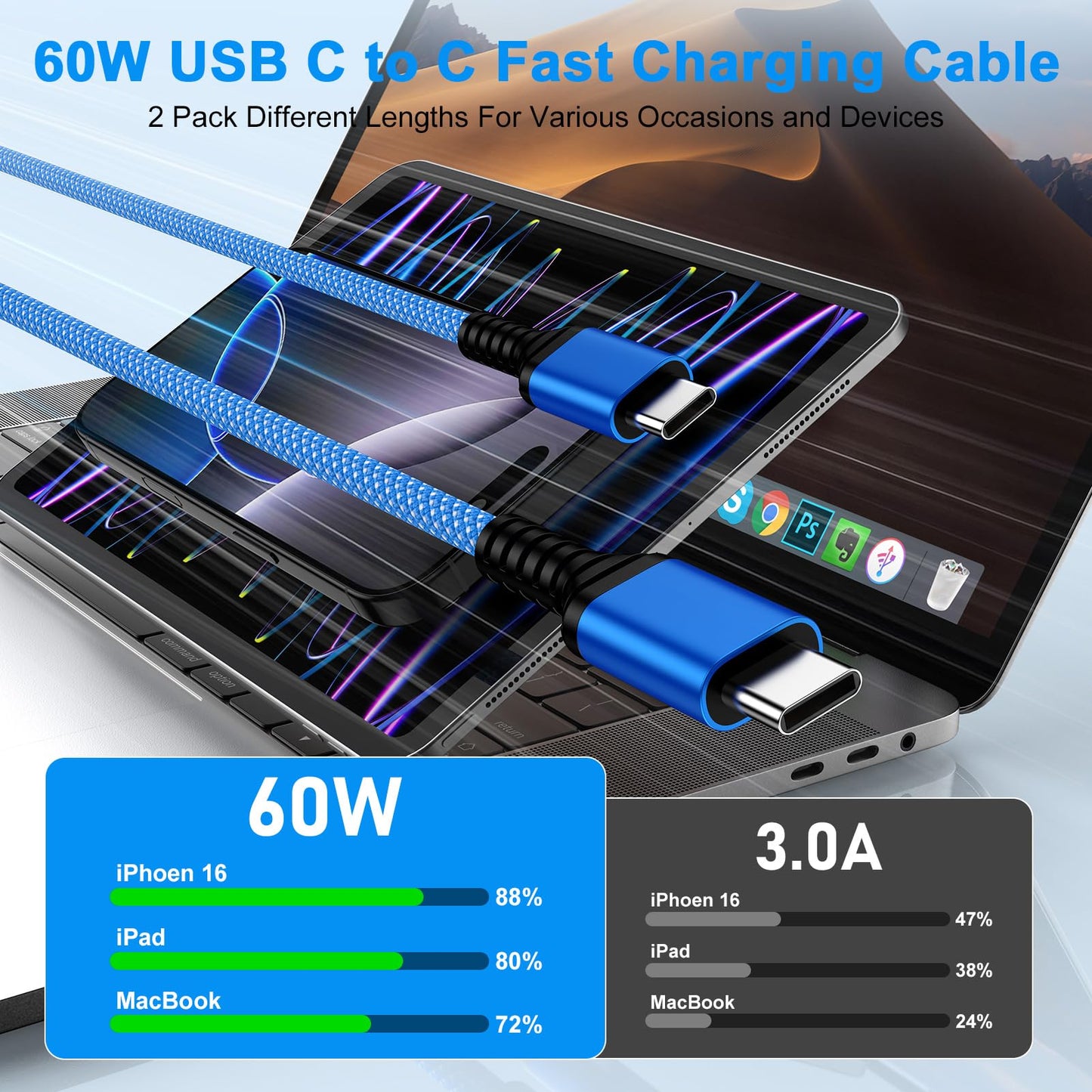 USB C to USB C Cable iPhone 16 Charger Fast Charging Cord for iPhone 17 Pro Max Air 16e 16 15 Charger Cord, 2 Pack 6FT 60W Fast iPhone 16 Plus Car