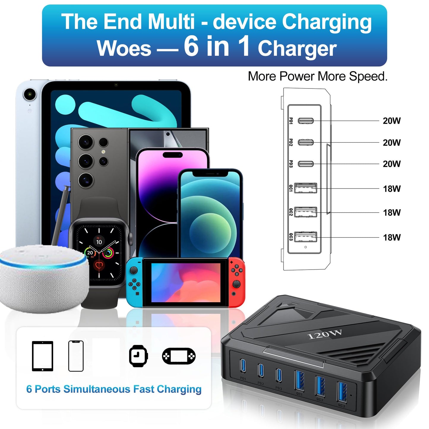MaxLax 120W 6-Port USB Desktop Rapid Charging Station, 3 USB-C Ports + 3 USB-A Ports, PD & QC Smart Adaptive Charging, Compatible