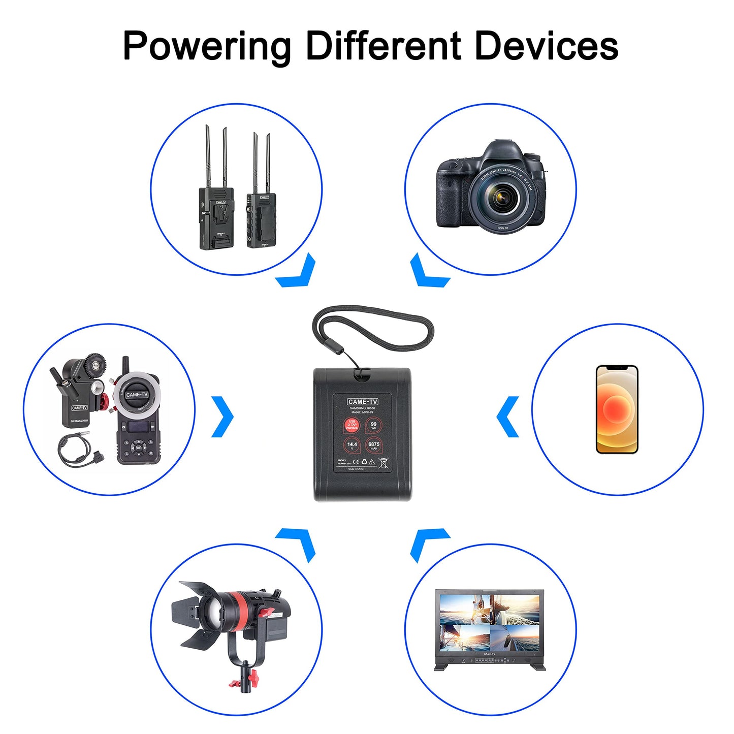cametv 6875mAh Mini-99 V-Mount Battery 99Wh D-Tap 14.4V 15A and USB 5V 2.1A Compatible with BMPCC 4K / 6K, FX6, ZCAM-E2, A7s, Komodo Cameras
