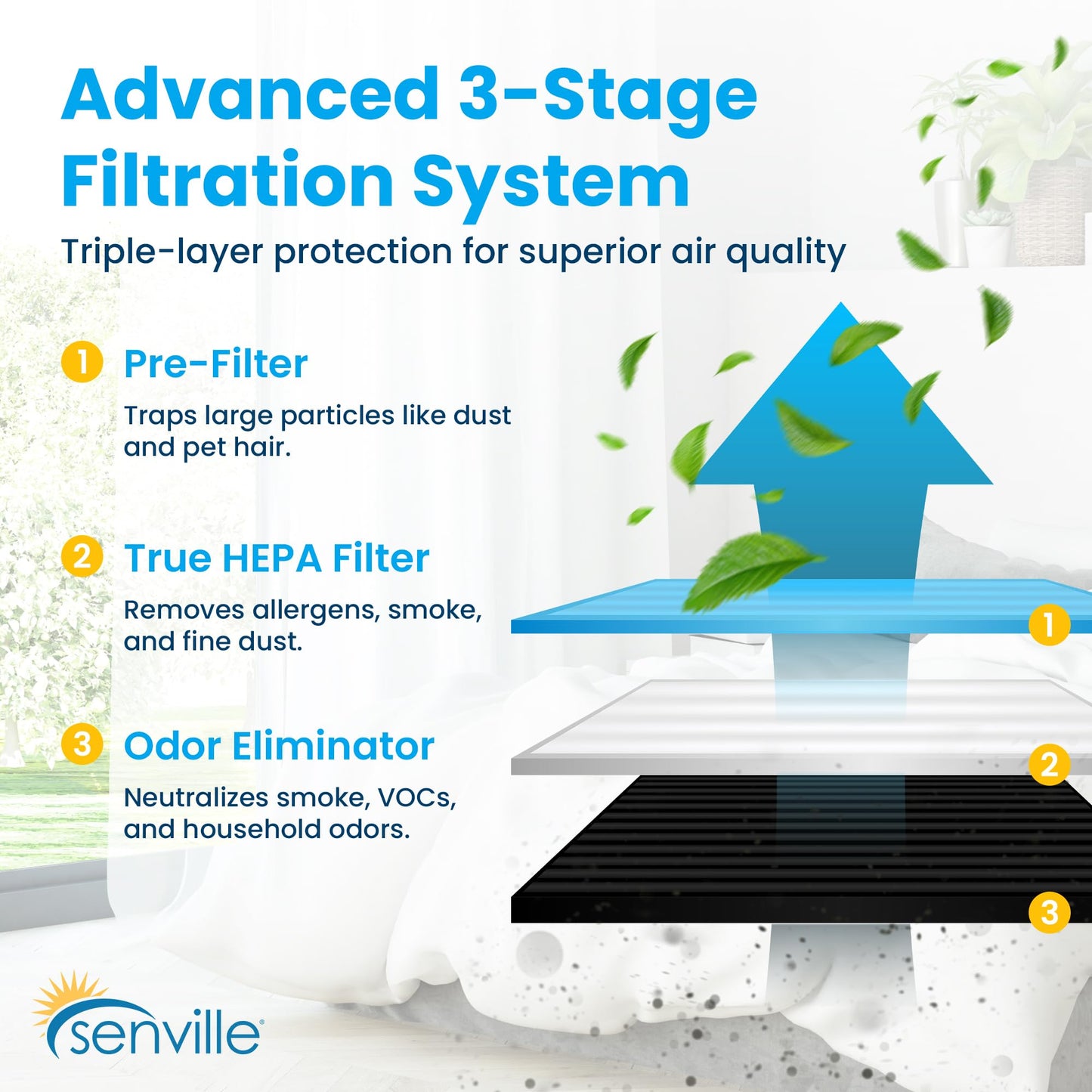 Senville HEPA Air Purifier for Pet Hair, Allergies and Odor, White