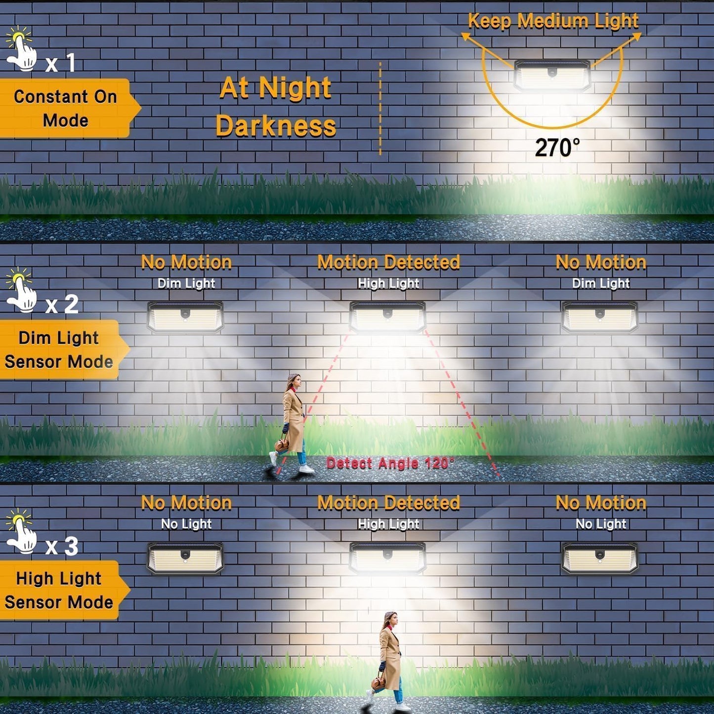 SyouHome Solar Motion Lights Outdoor, 388 LED 4000 LM Solar Flood Lights